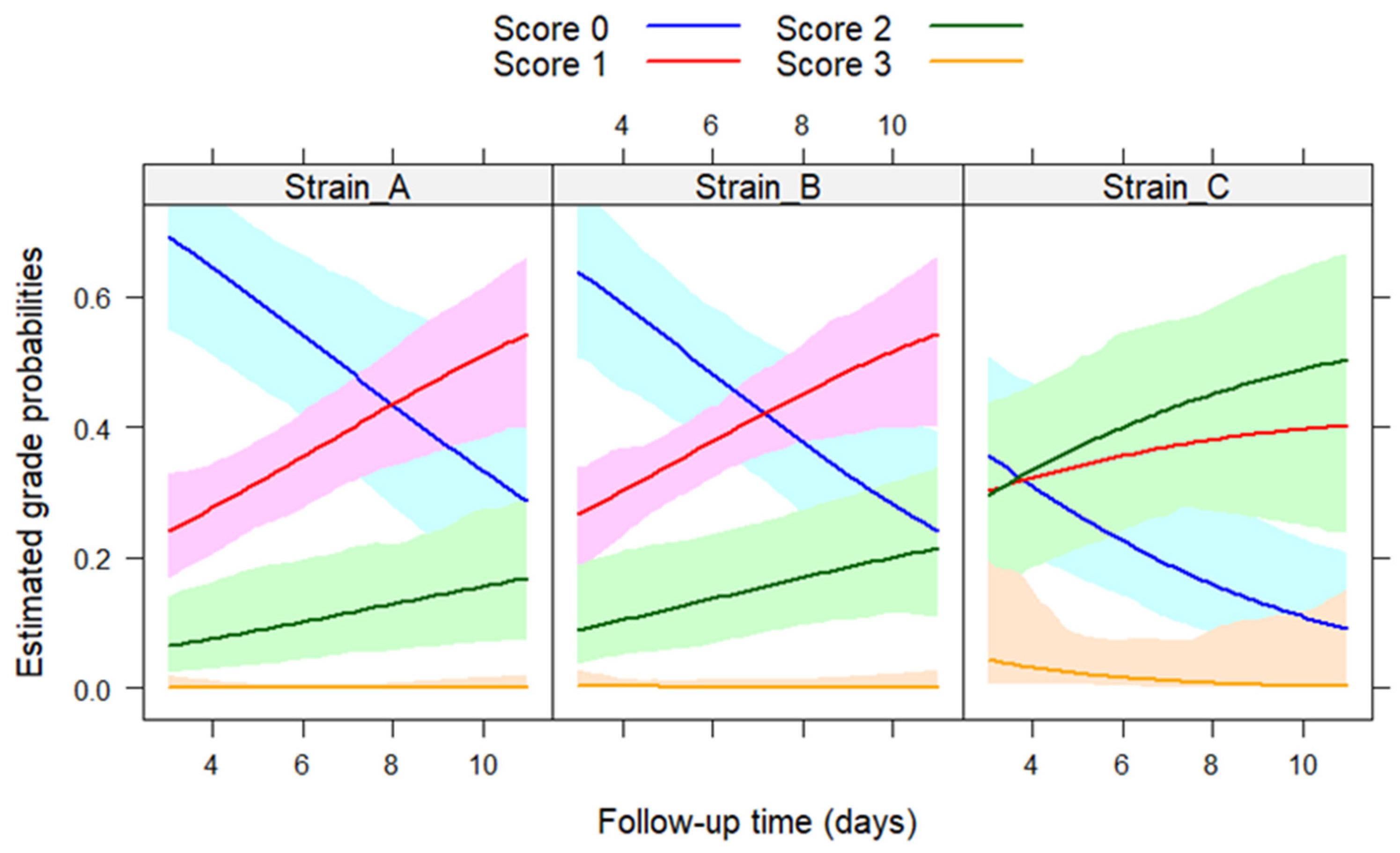 Vetsci 10 00671 g001 Vetsci 10 00671 g001