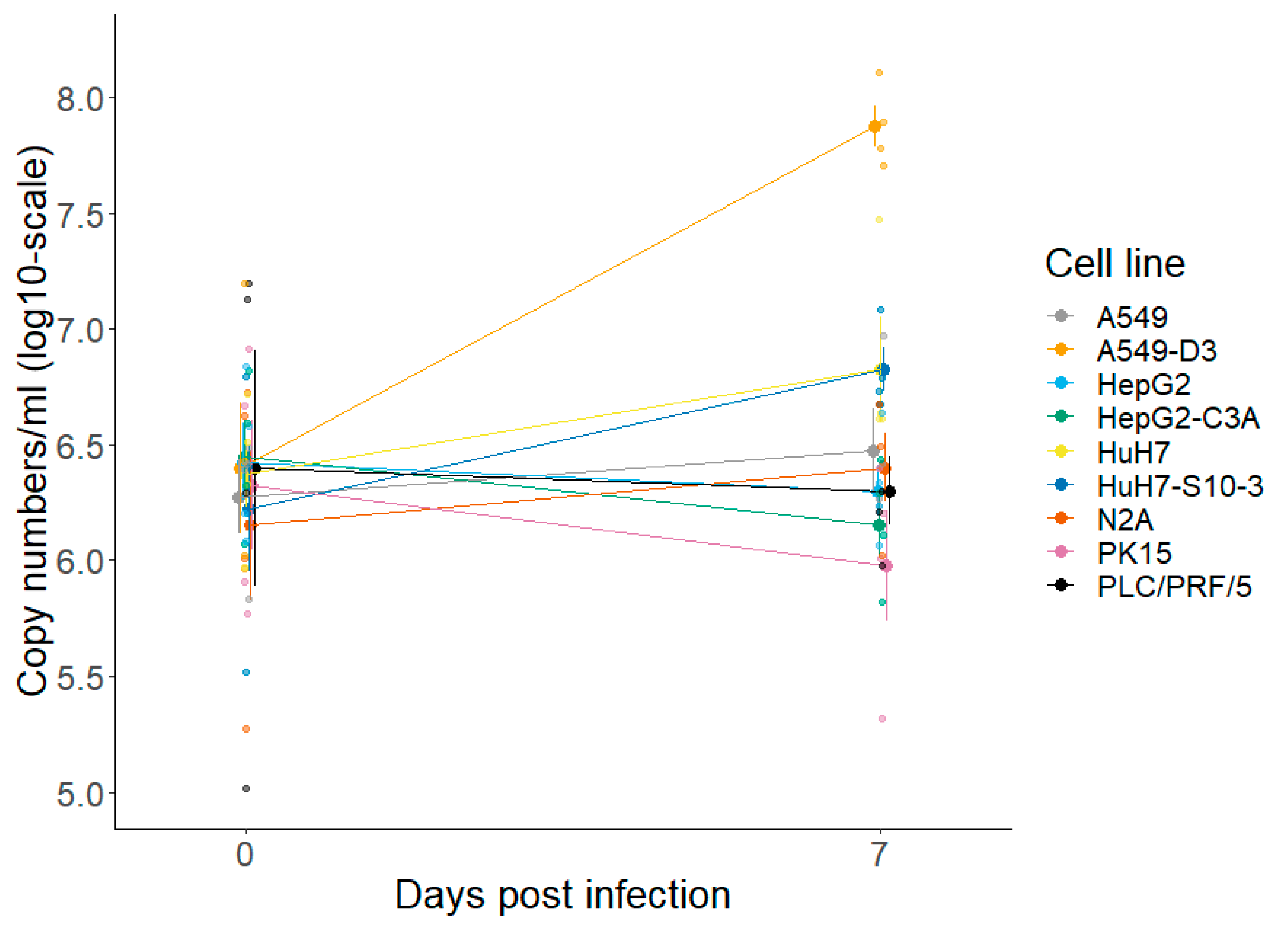 Vetsci 10 00676 g001
