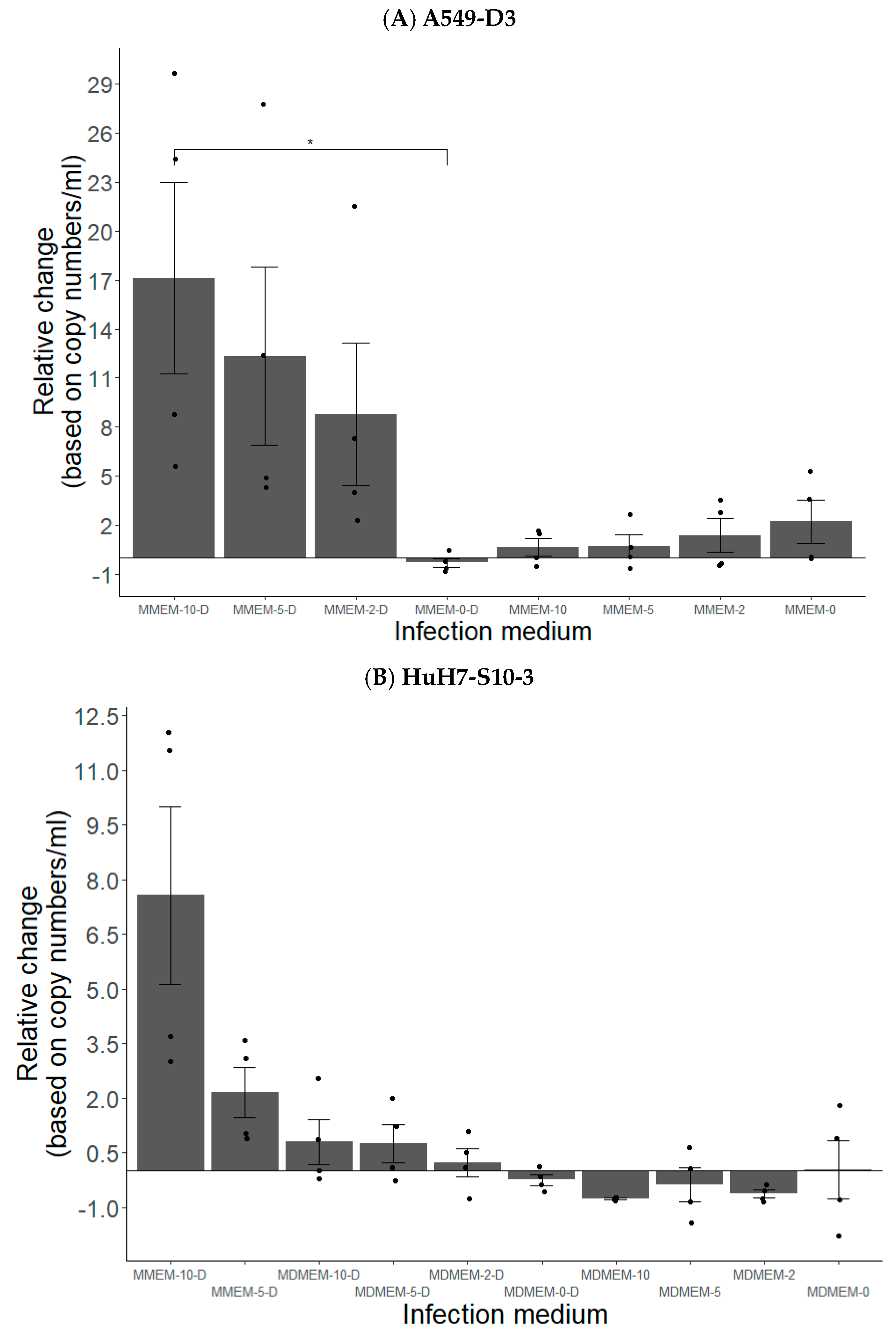 Vetsci 10 00676 g003