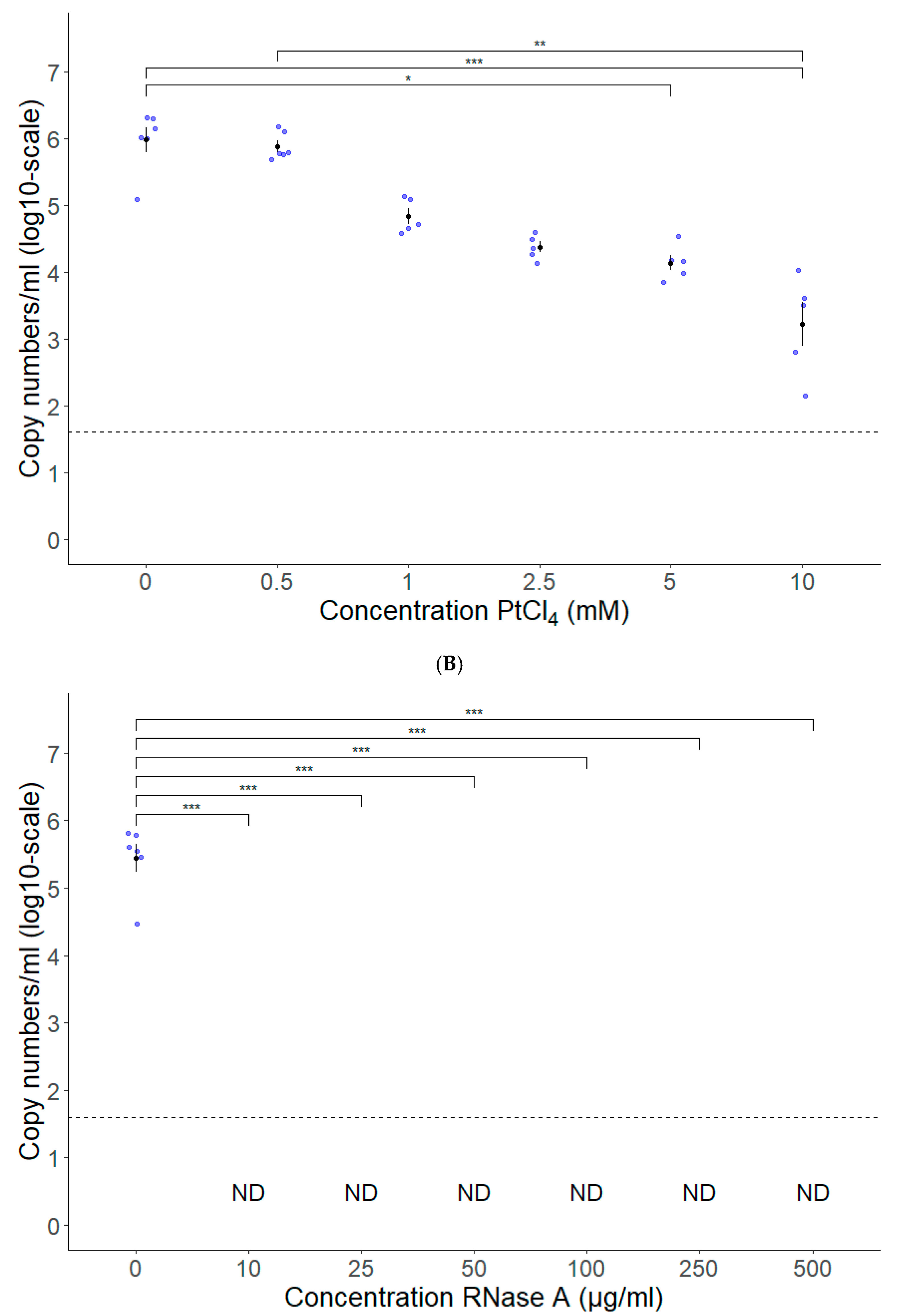 Vetsci 10 00676 g006