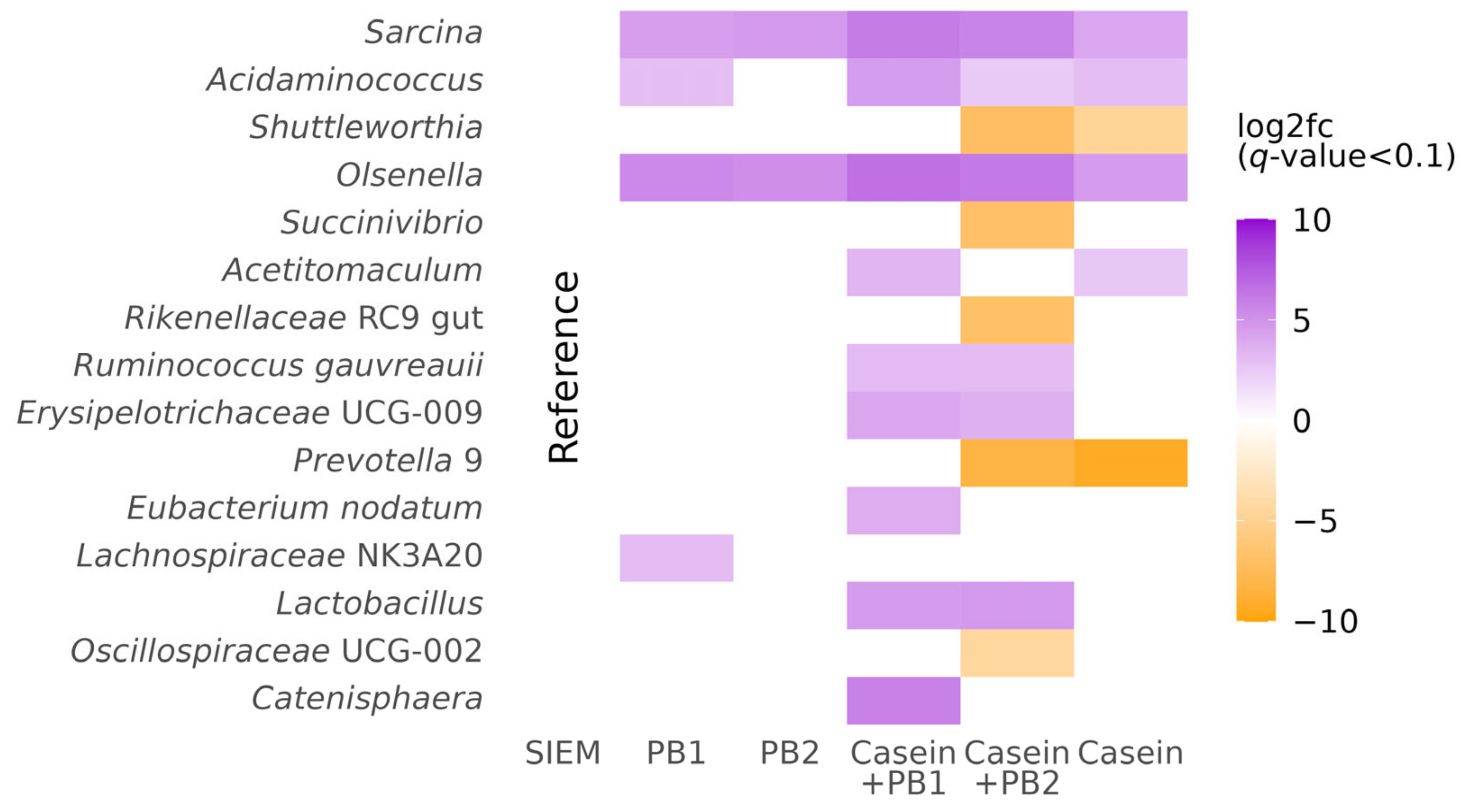 Vetsci 10 00677 g002