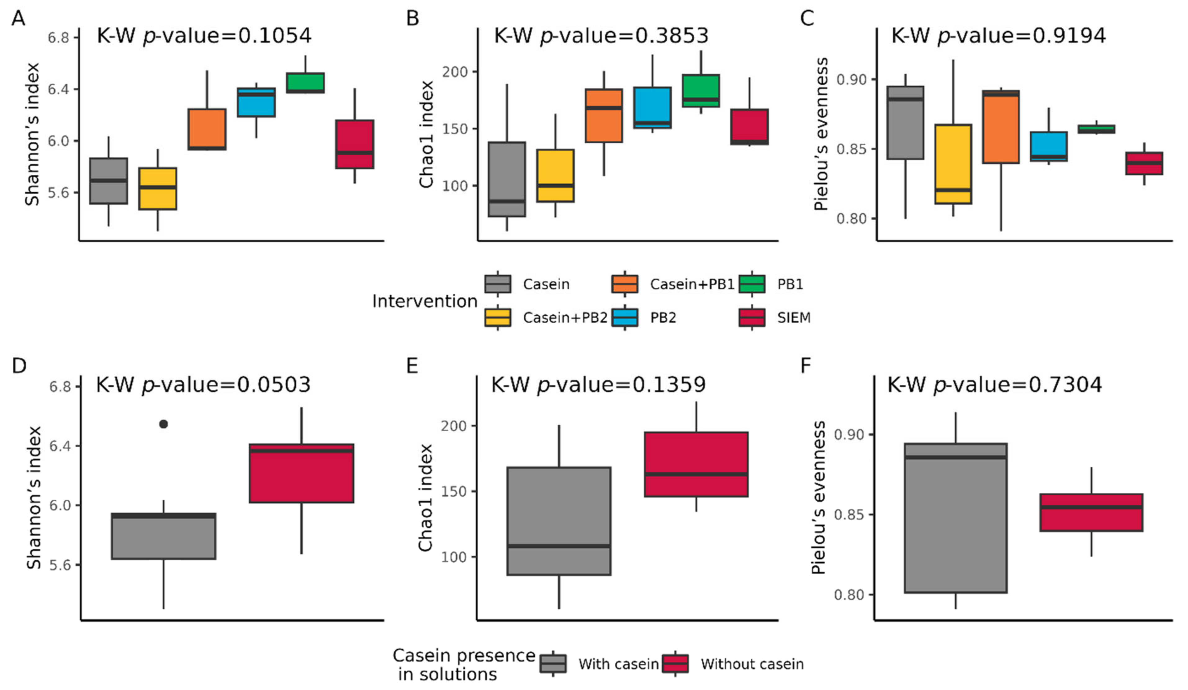 Vetsci 10 00677 g003