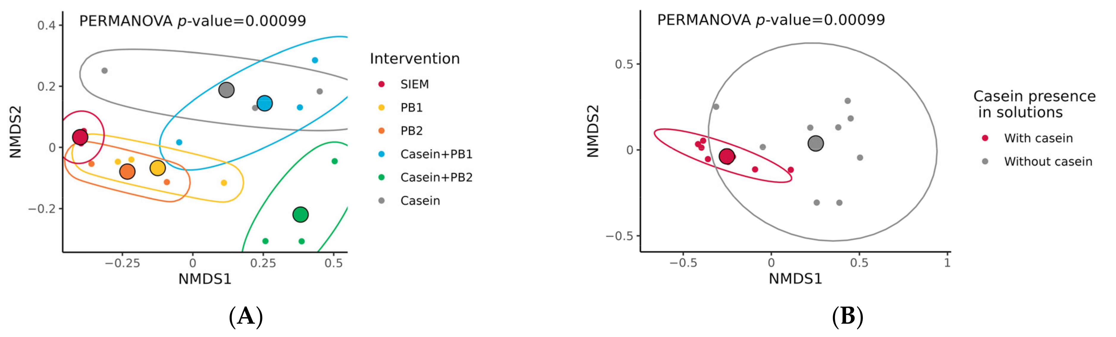Vetsci 10 00677 g004