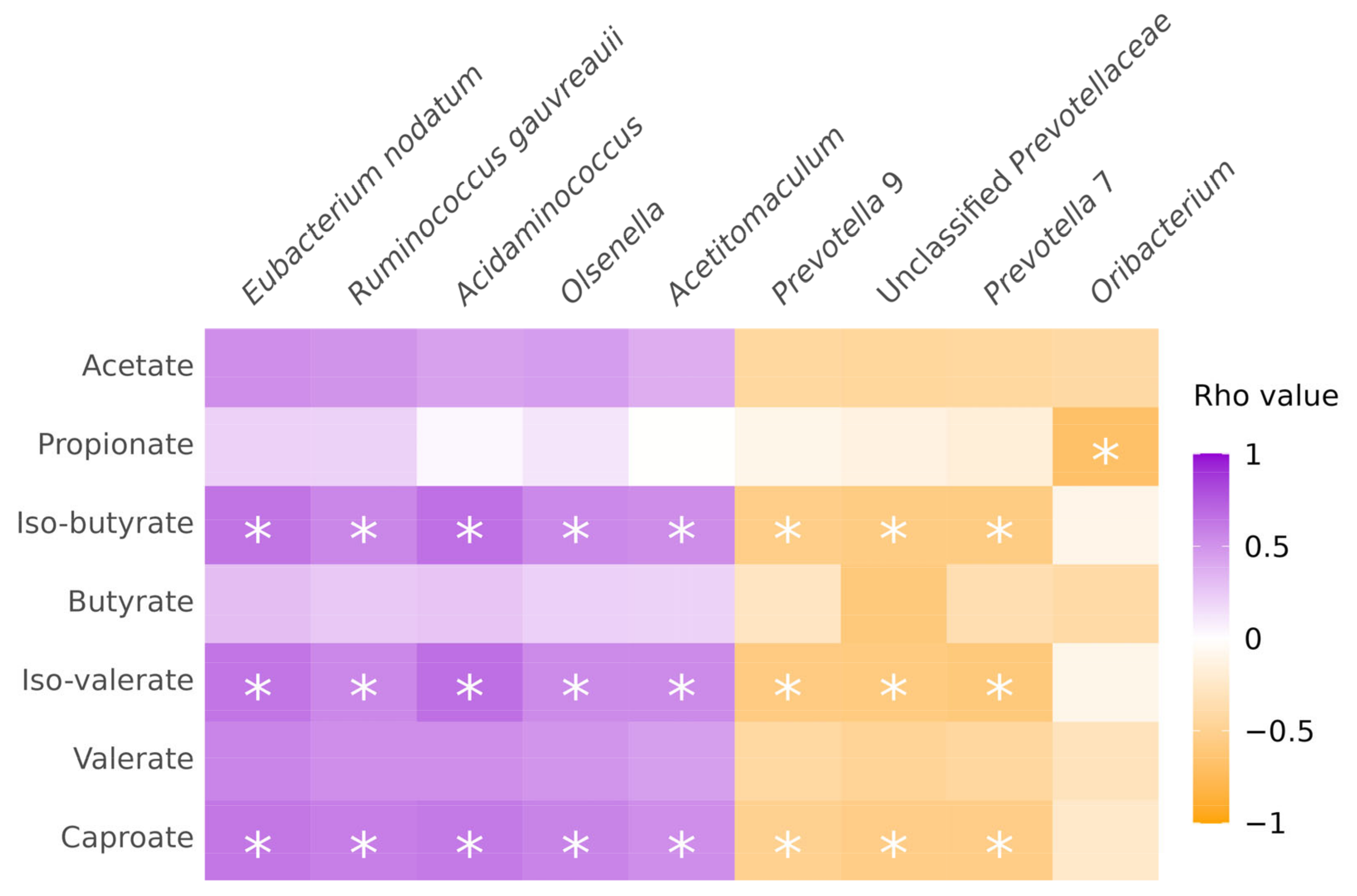 Vetsci 10 00677 g006