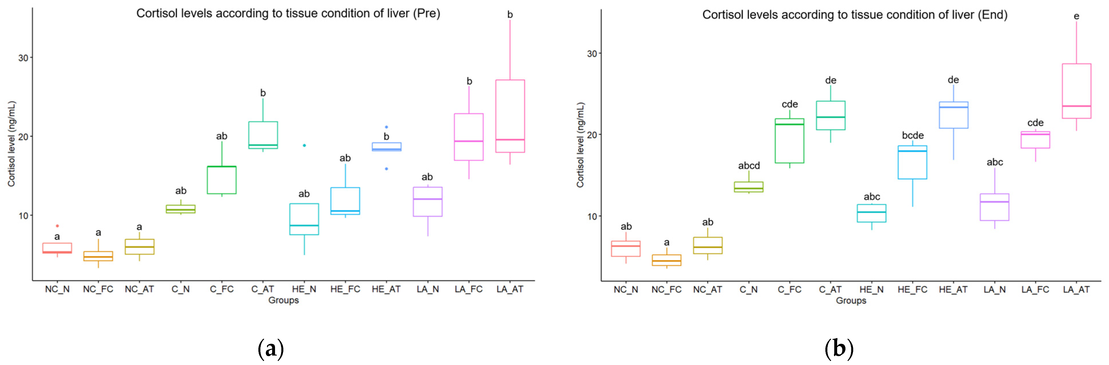 Vetsci 10 00682 g003