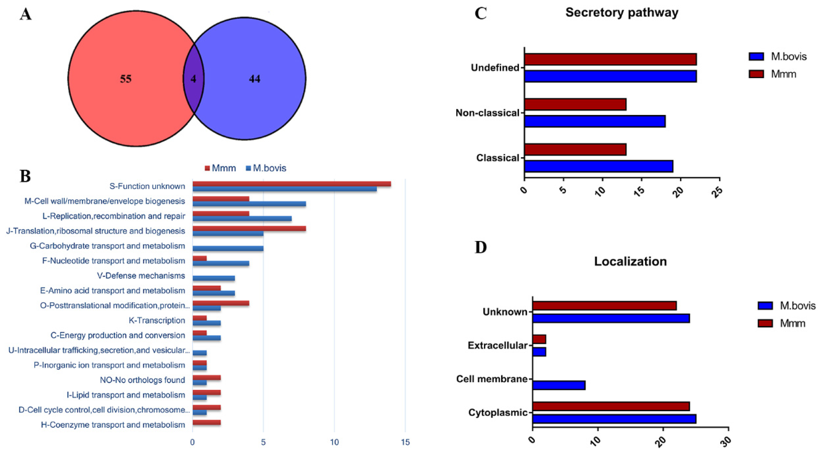 Vetsci 10 00685 g002