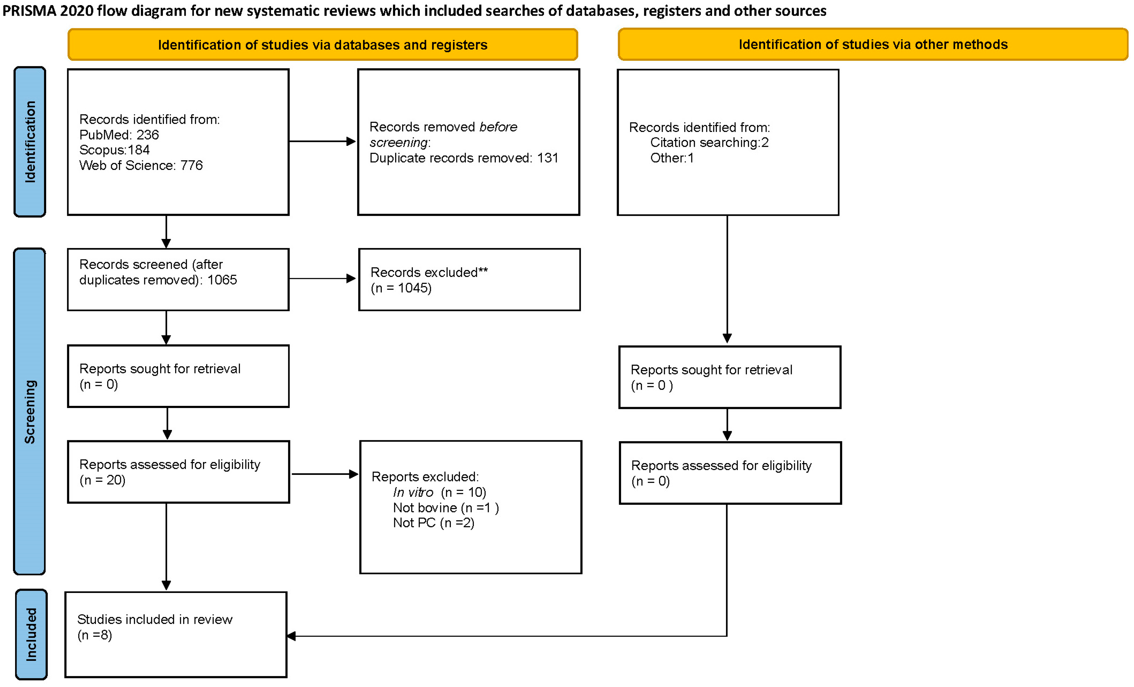 Vetsci 10 00686 g002