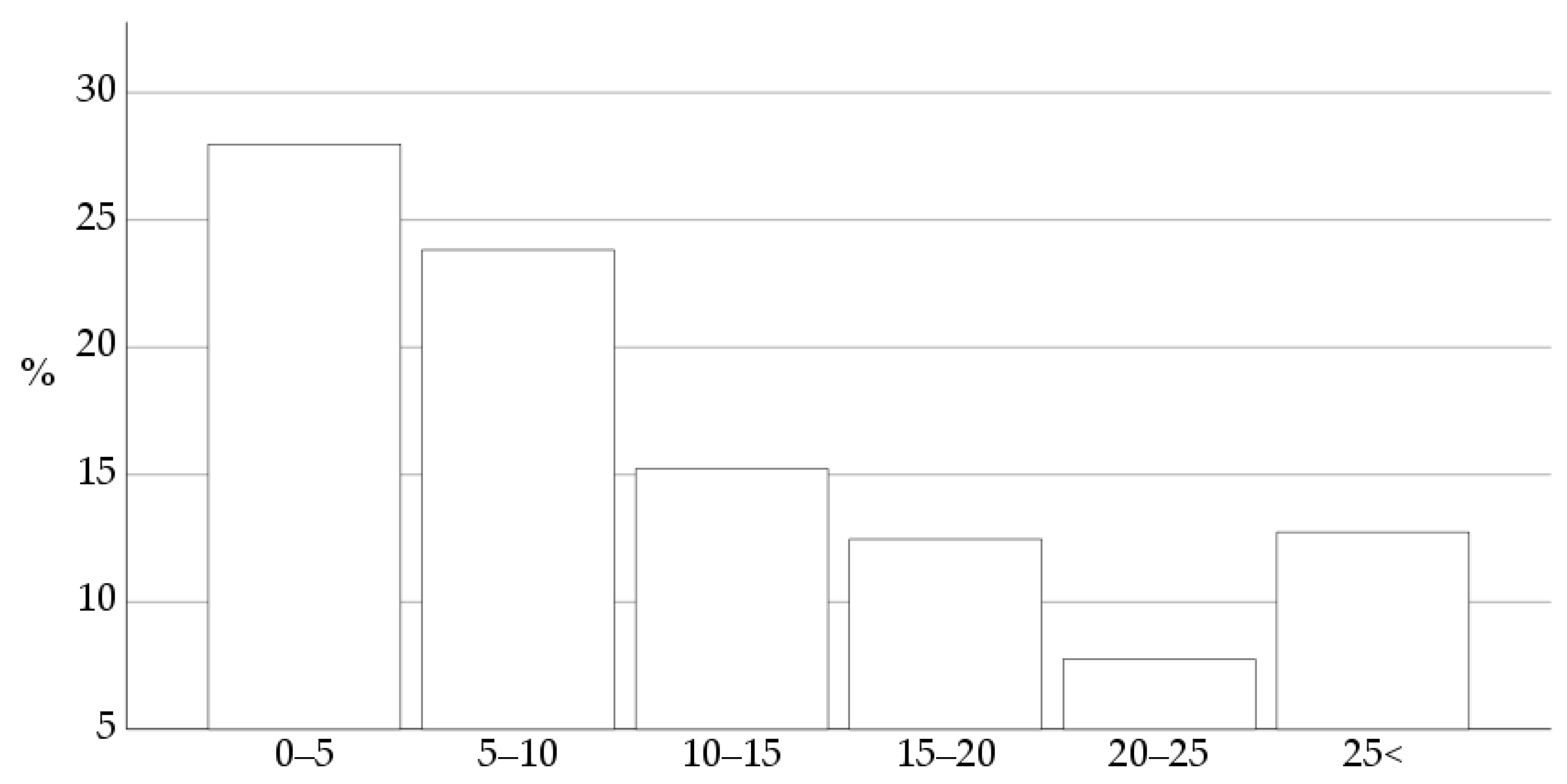 Vetsci 10 00687 g001