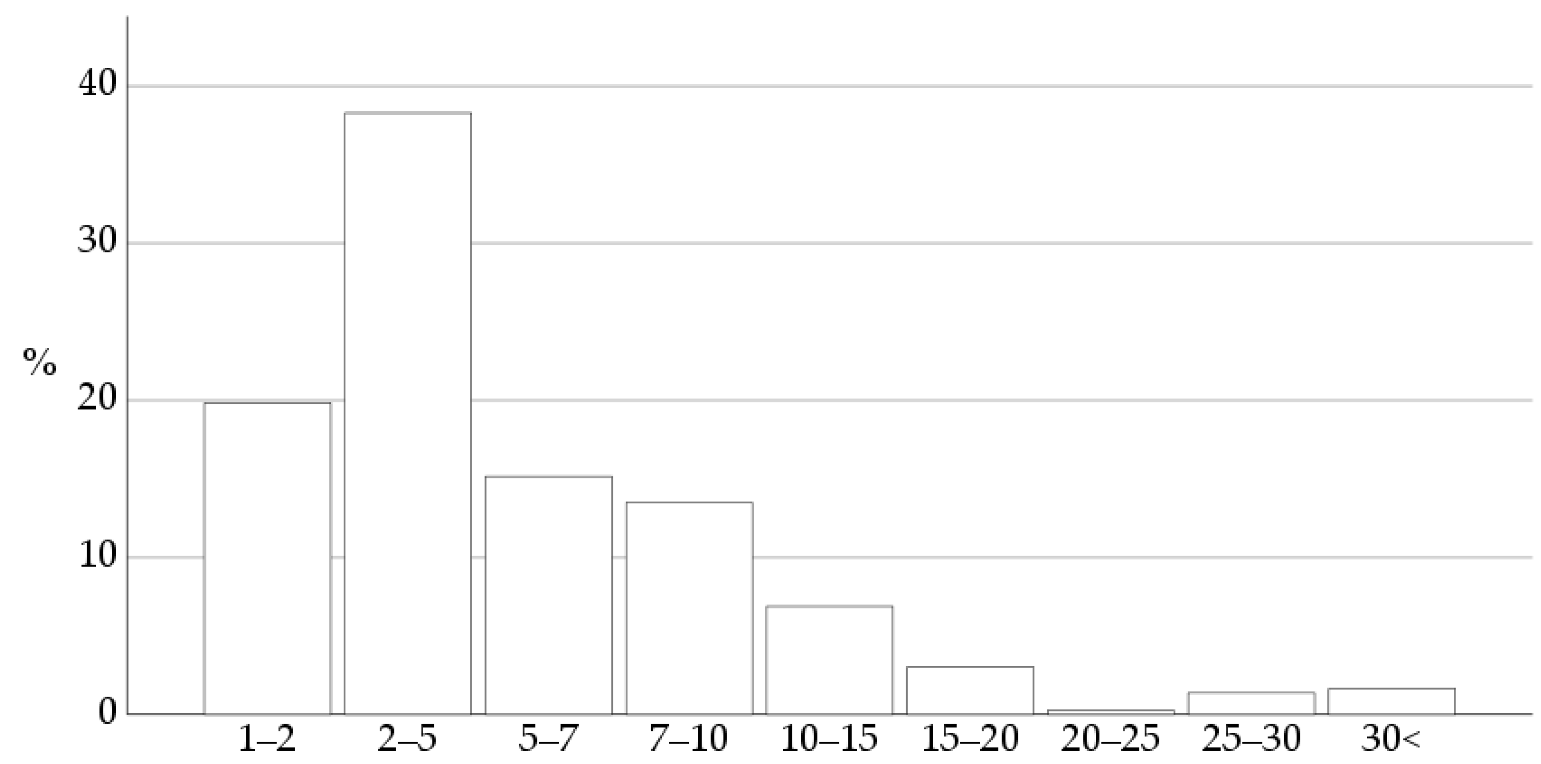 Vetsci 10 00687 g002