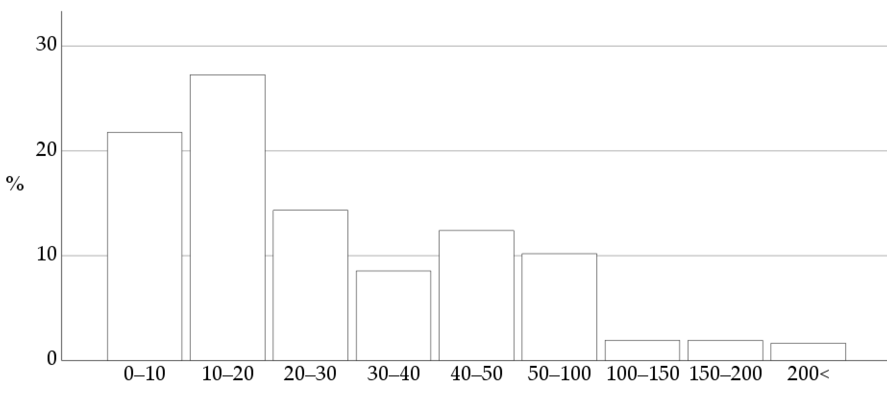 Vetsci 10 00687 g003