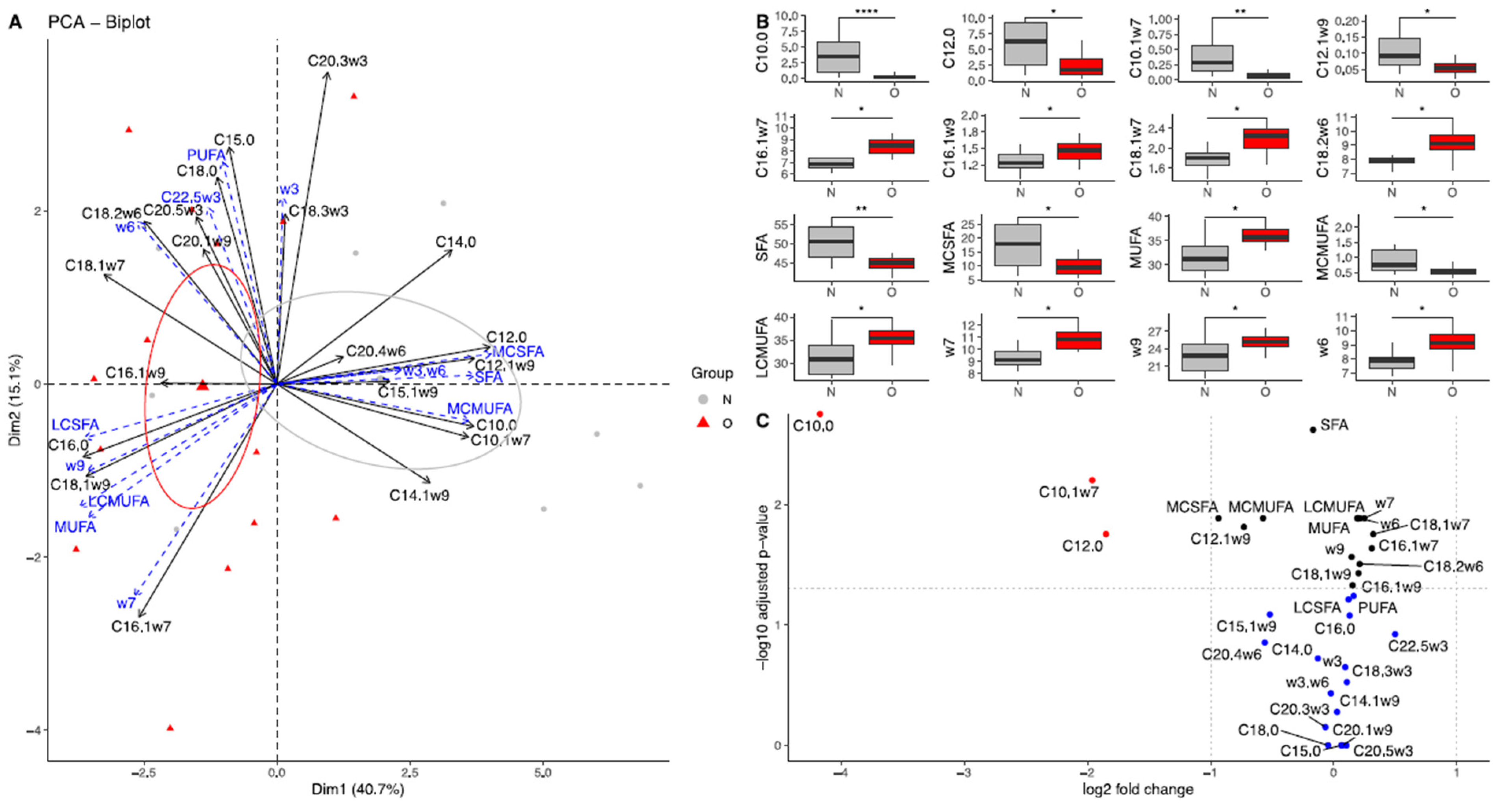 Vetsci 10 00691 g001 Vetsci 10 00691 g001