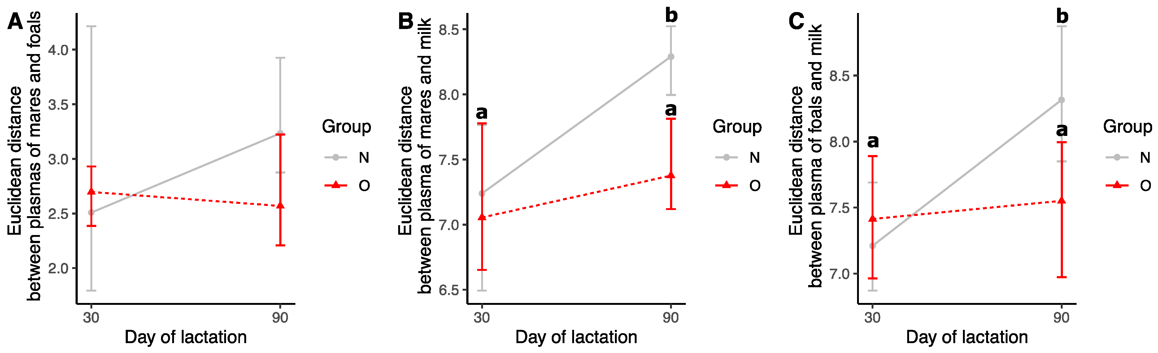 Vetsci 10 00691 g006 Vetsci 10 00691 g006
