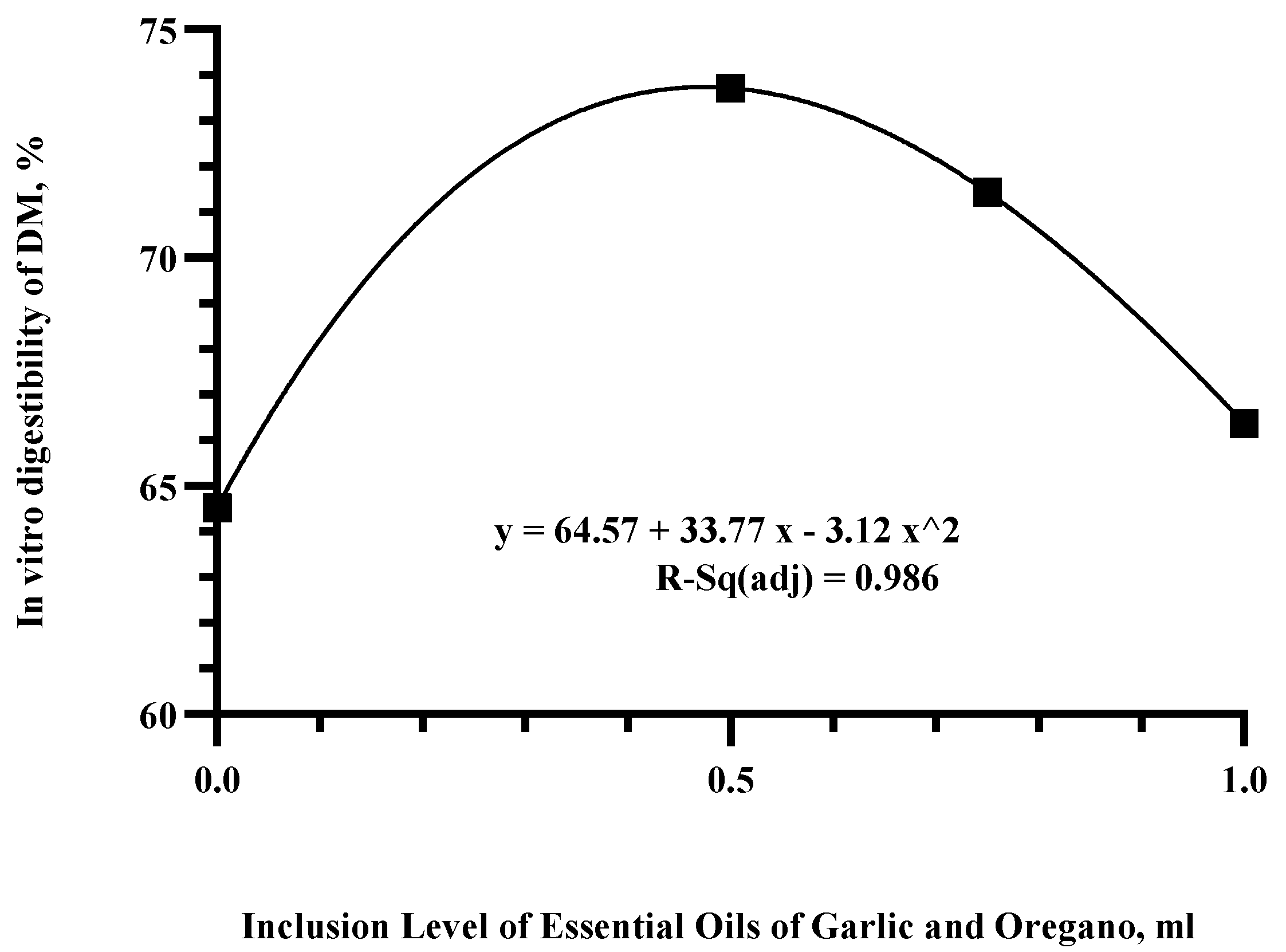 Vetsci 10 00695 g002