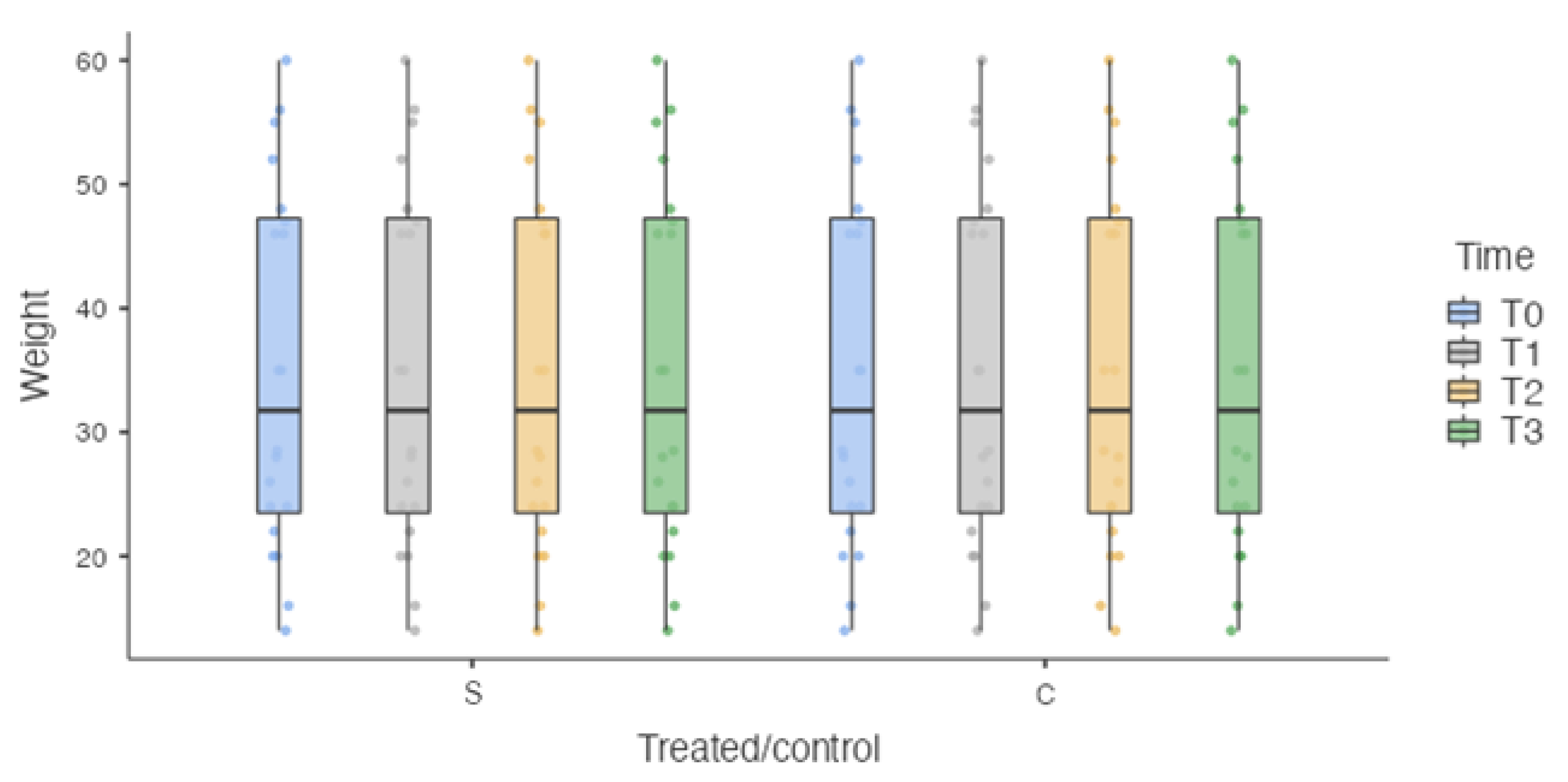 Vetsci 10 00696 g004 Vetsci 10 00696 g004