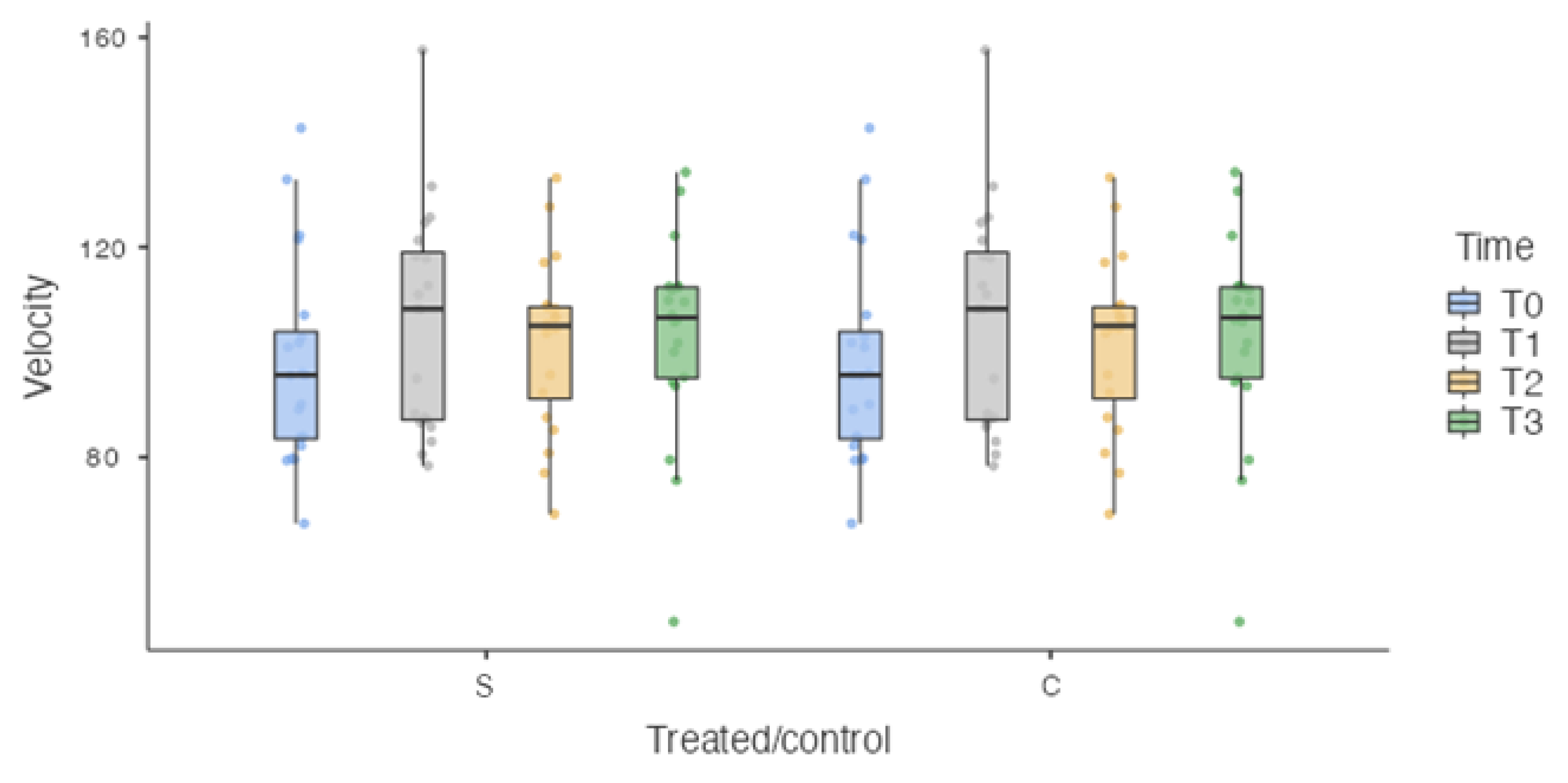 Vetsci 10 00696 g005 Vetsci 10 00696 g005