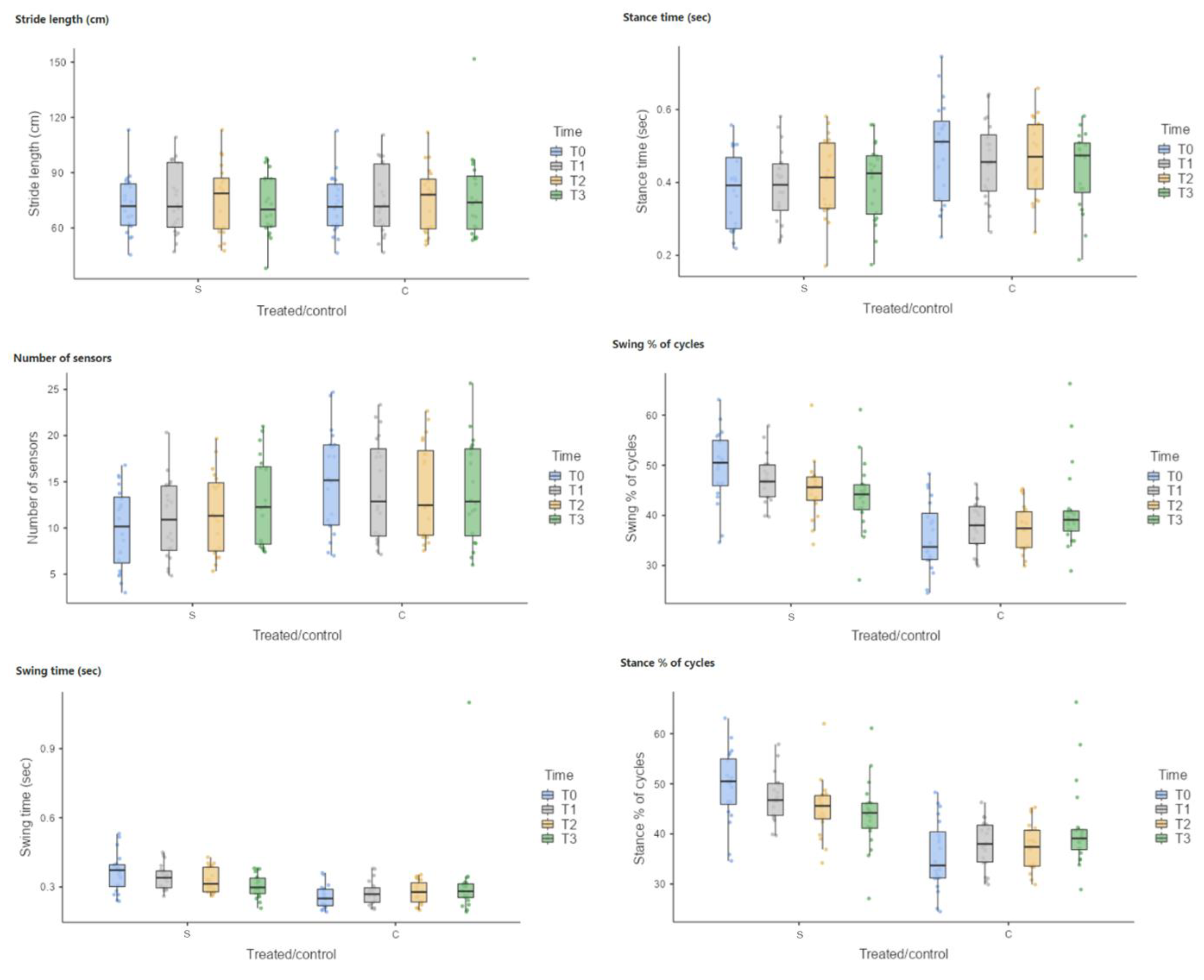 Vetsci 10 00696 g008 Vetsci 10 00696 g008