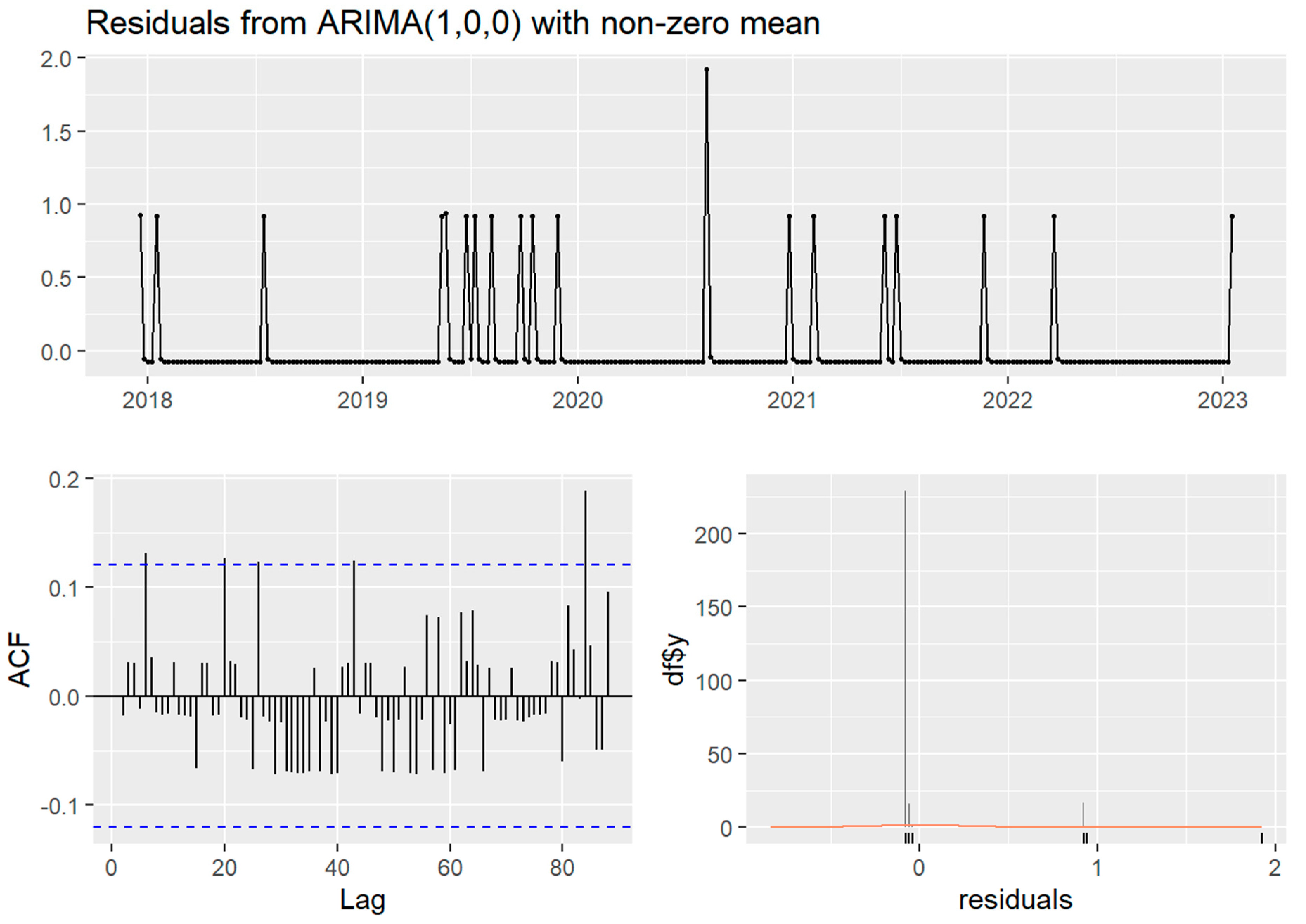 Vetsci 10 00697 g002
