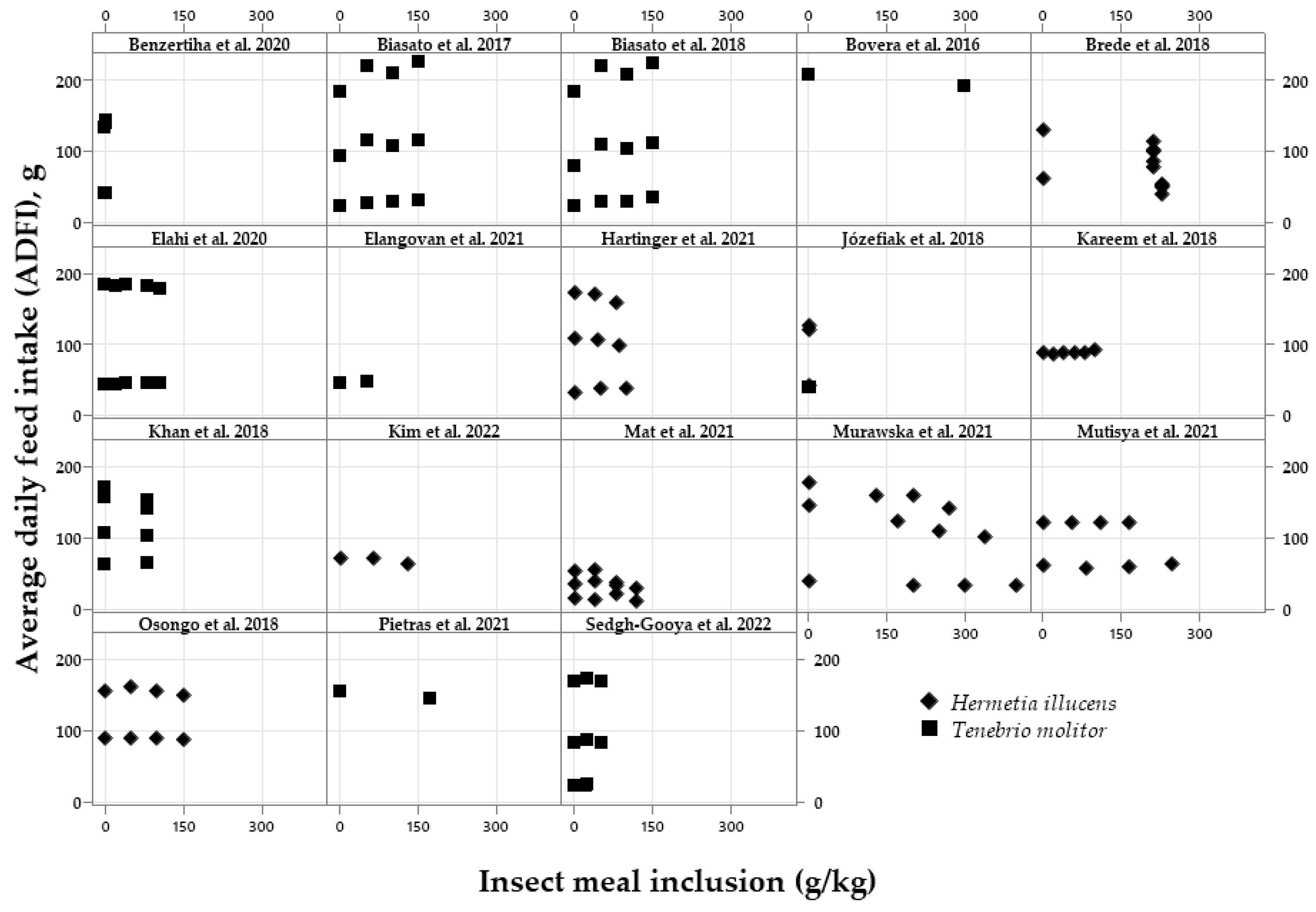 Vetsci 10 00702 g002