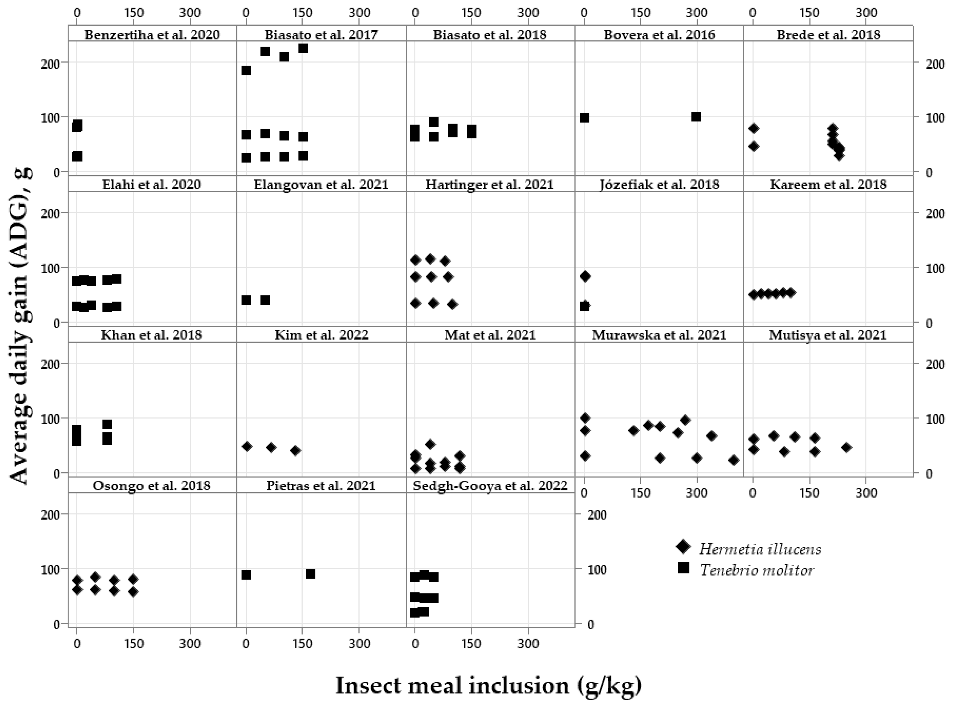 Vetsci 10 00702 g003