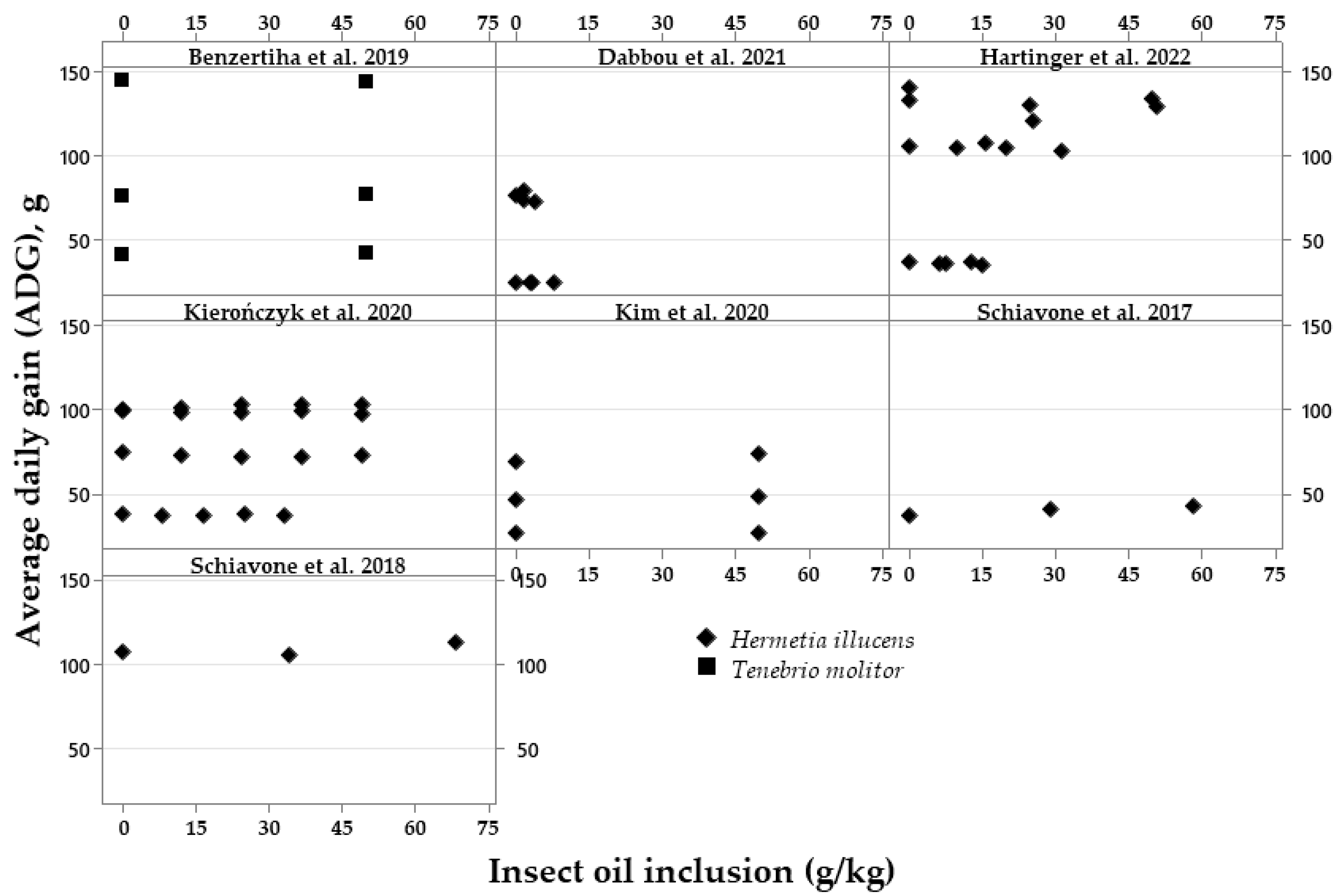 Vetsci 10 00702 g006