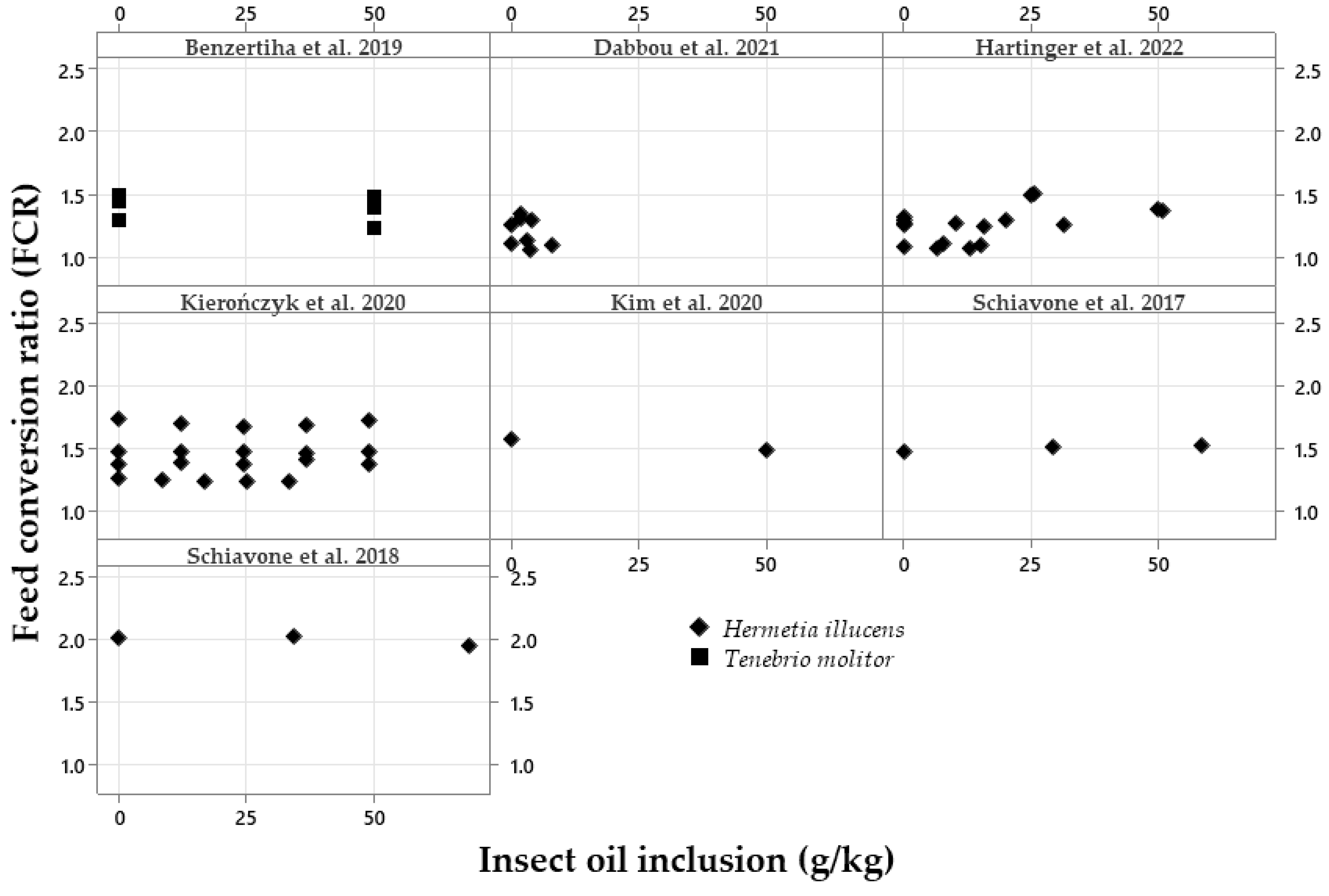 Vetsci 10 00702 g007