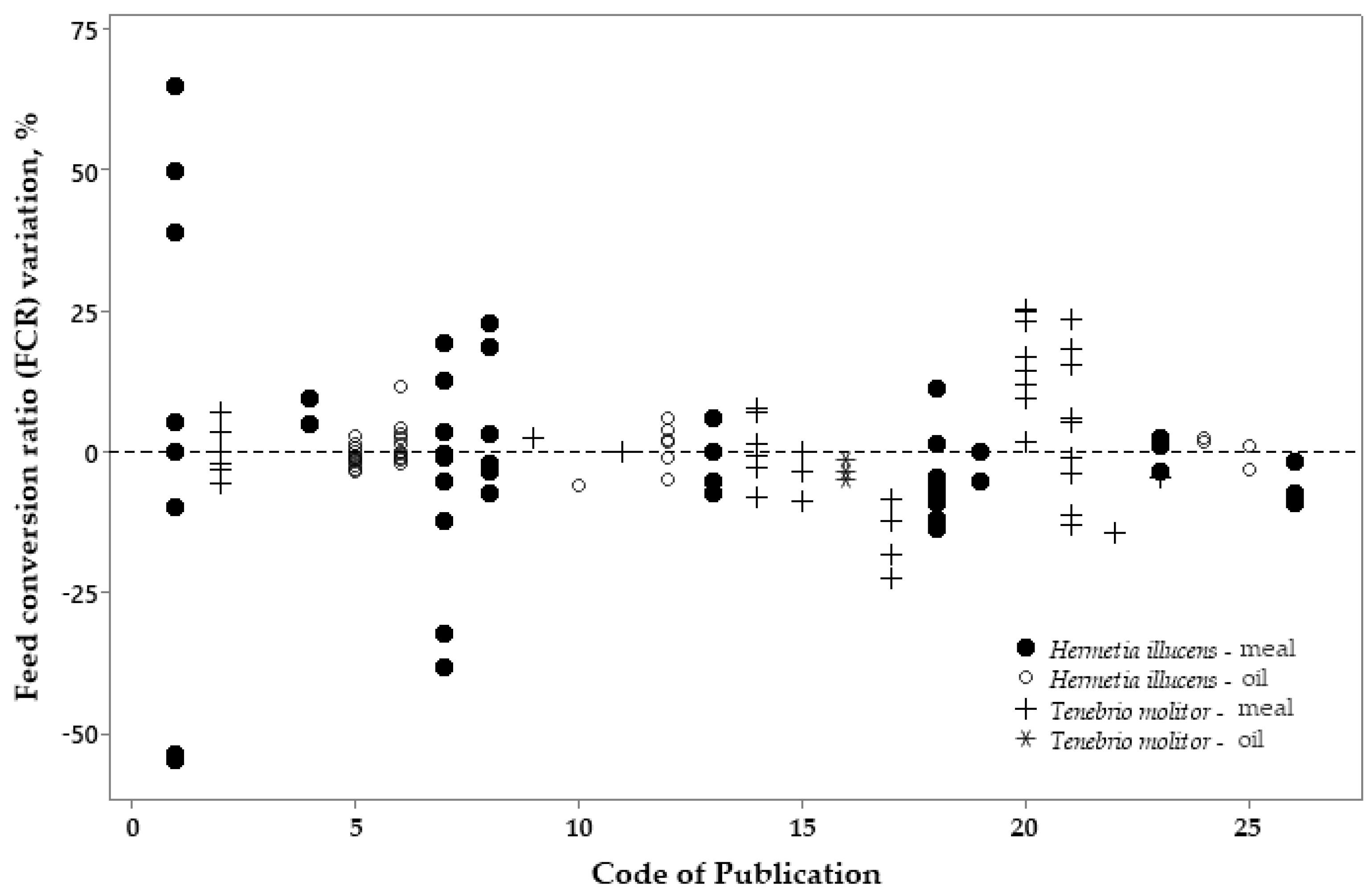 Vetsci 10 00702 g010