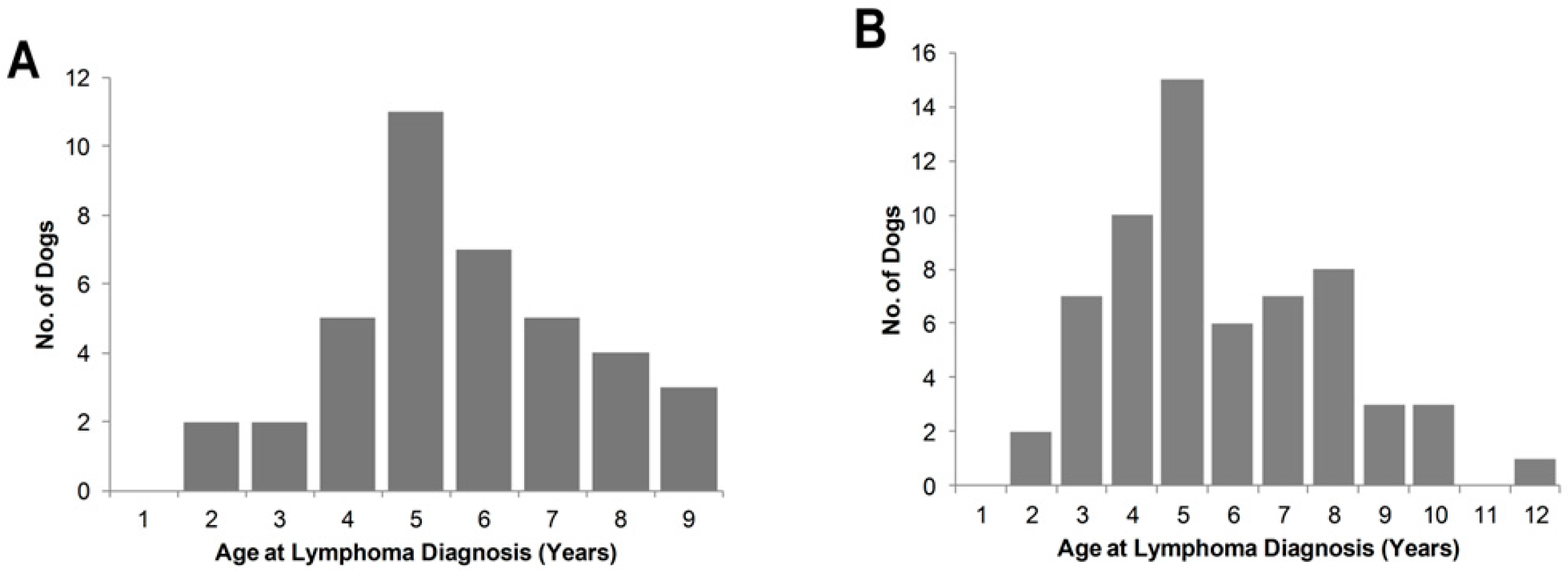 Vetsci 10 00703 g002