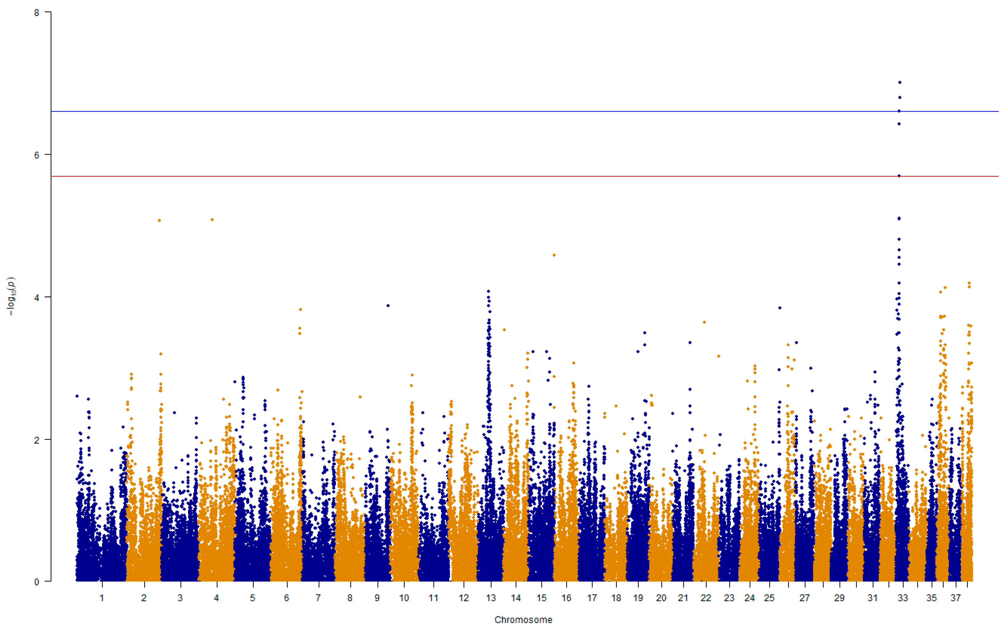 Vetsci 10 00703 g004
