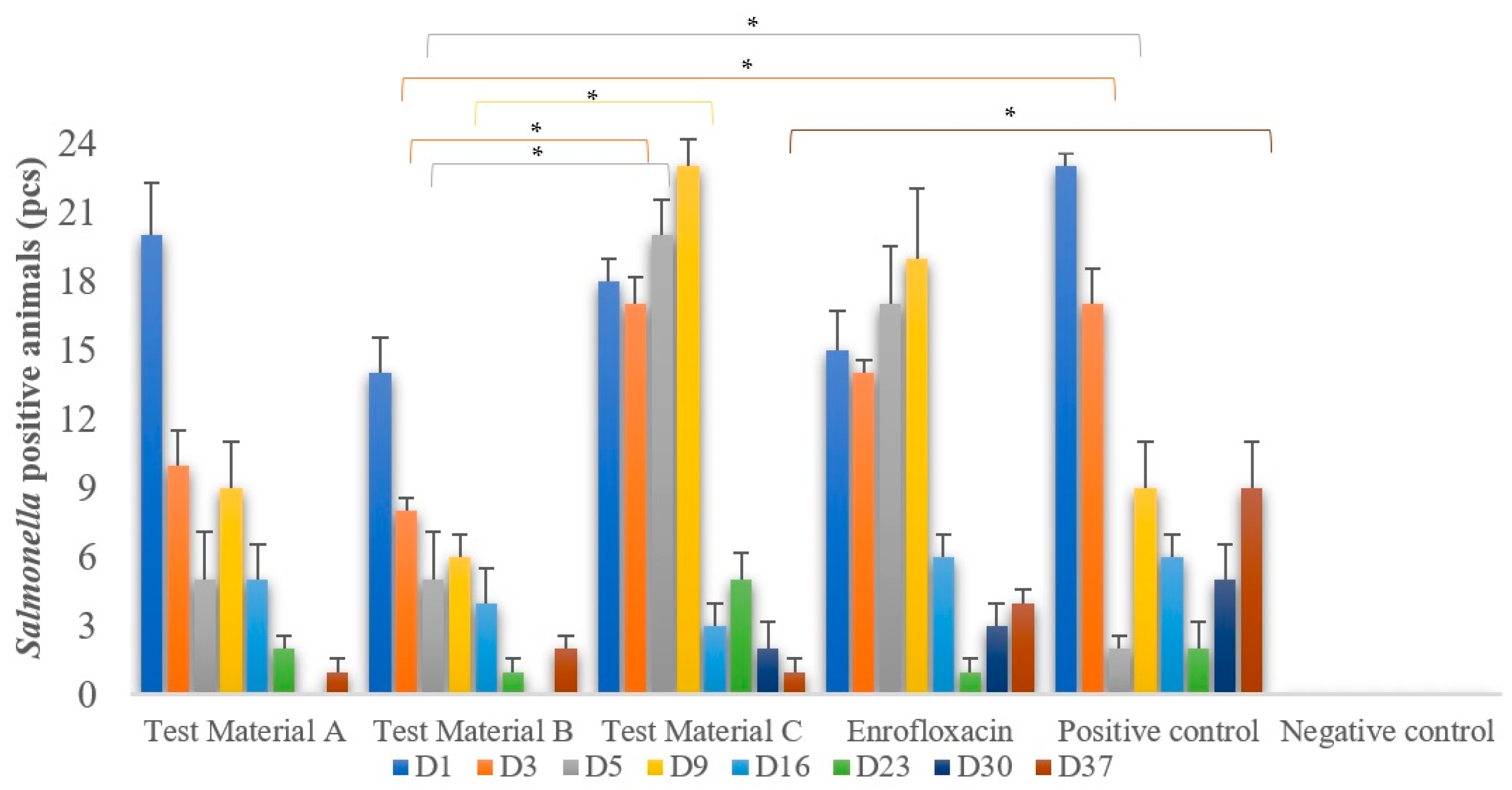 Vetsci 10 00706 g001