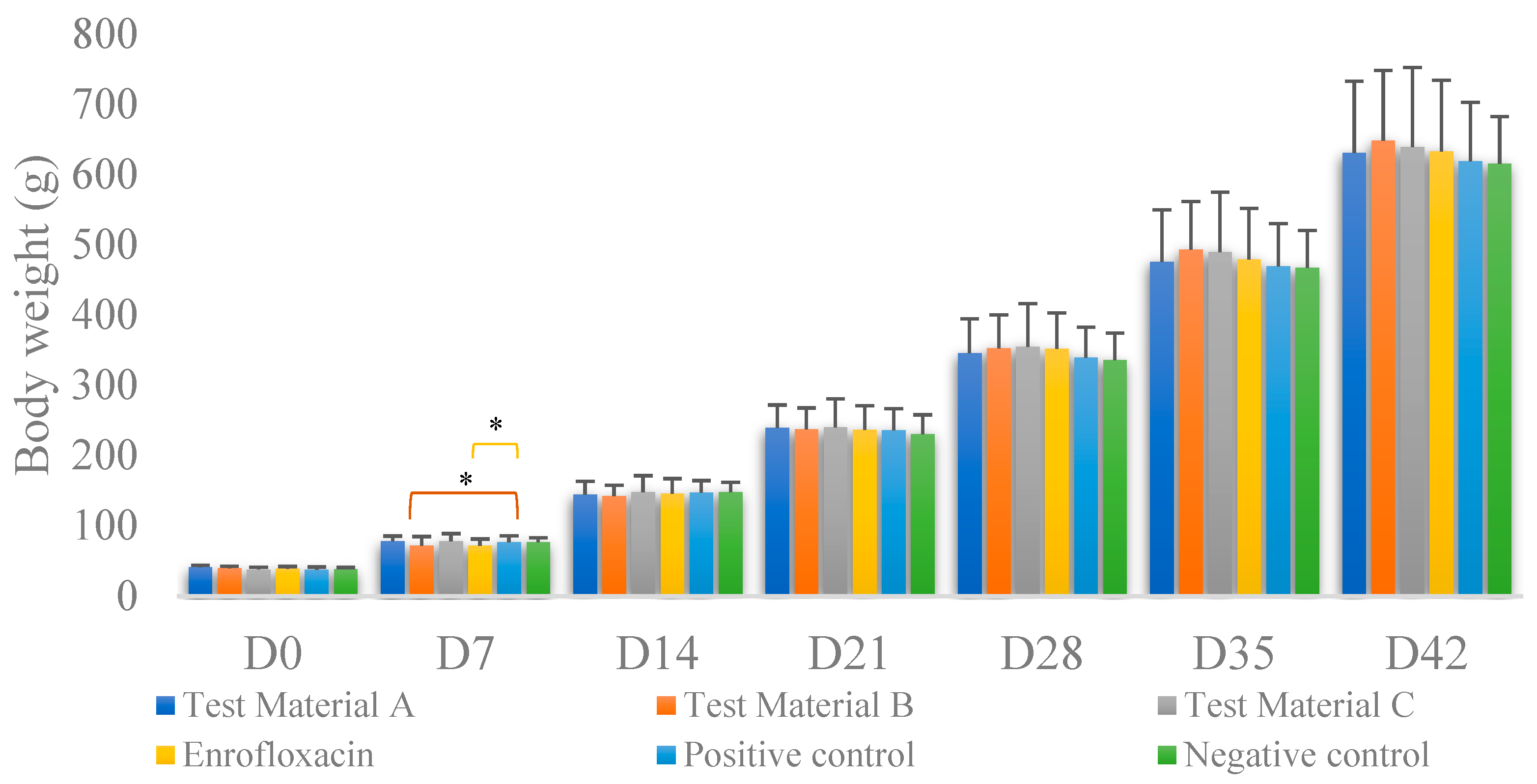 Vetsci 10 00706 g002