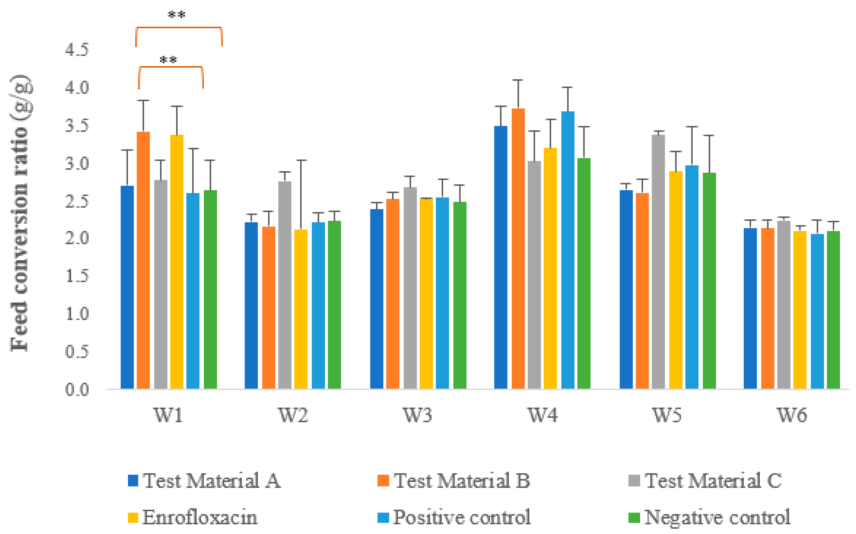 Vetsci 10 00706 g003