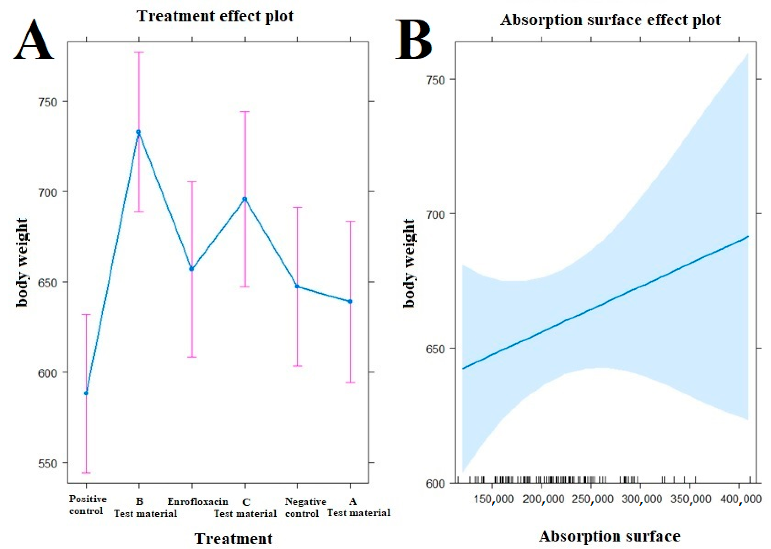 Vetsci 10 00706 g005