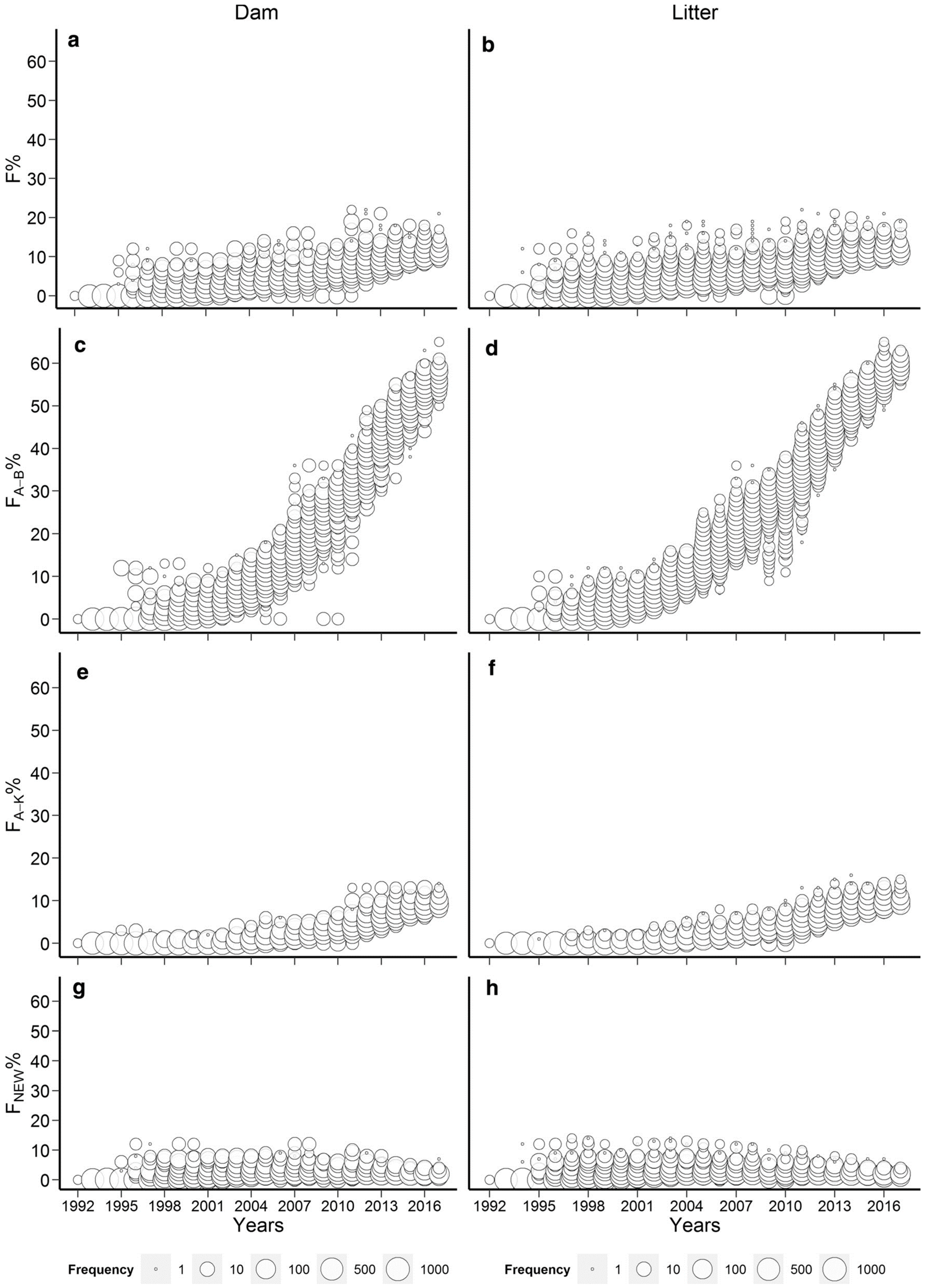 Vetsci 11 00008 g001 Vetsci 11 00008 g001