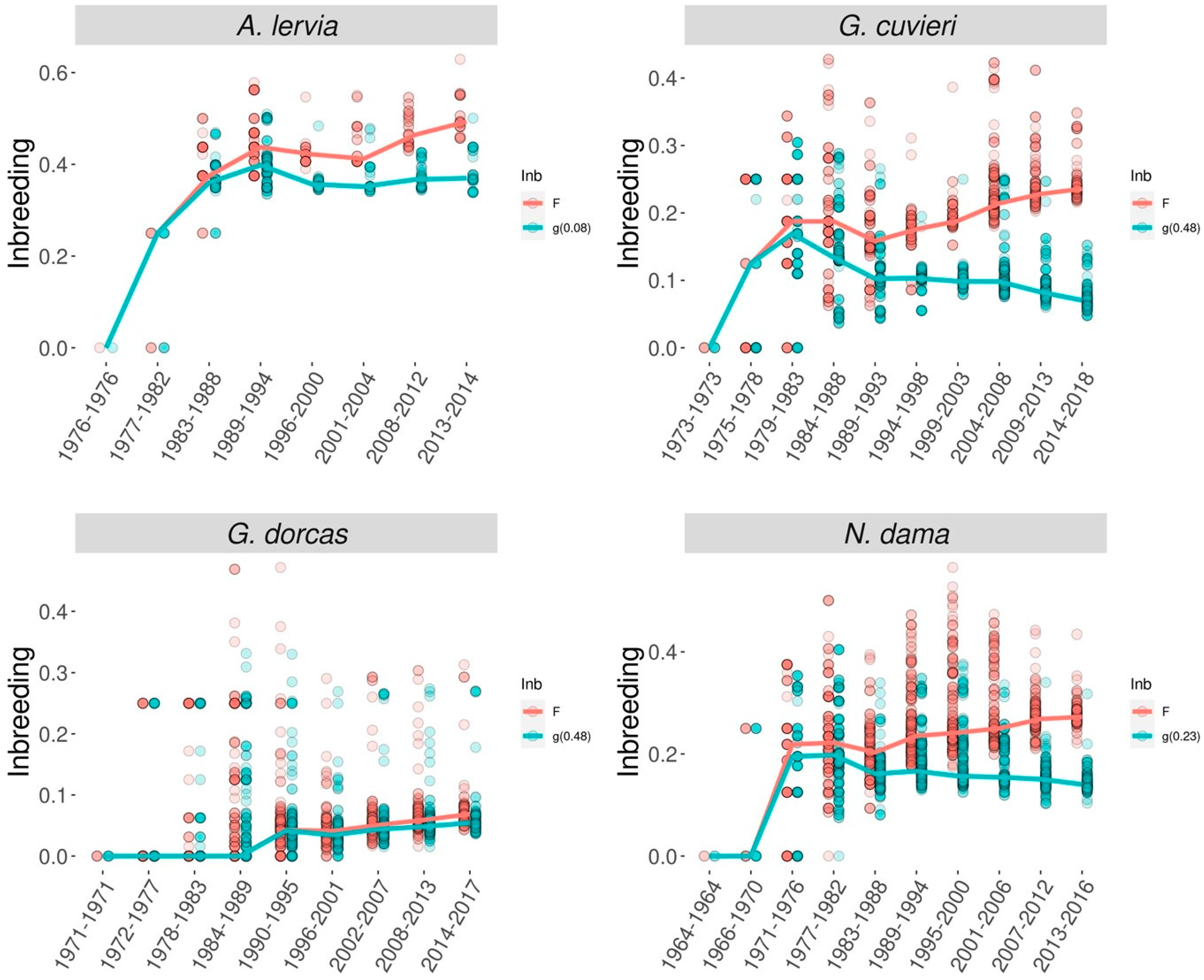 Vetsci 11 00008 g002 Vetsci 11 00008 g002