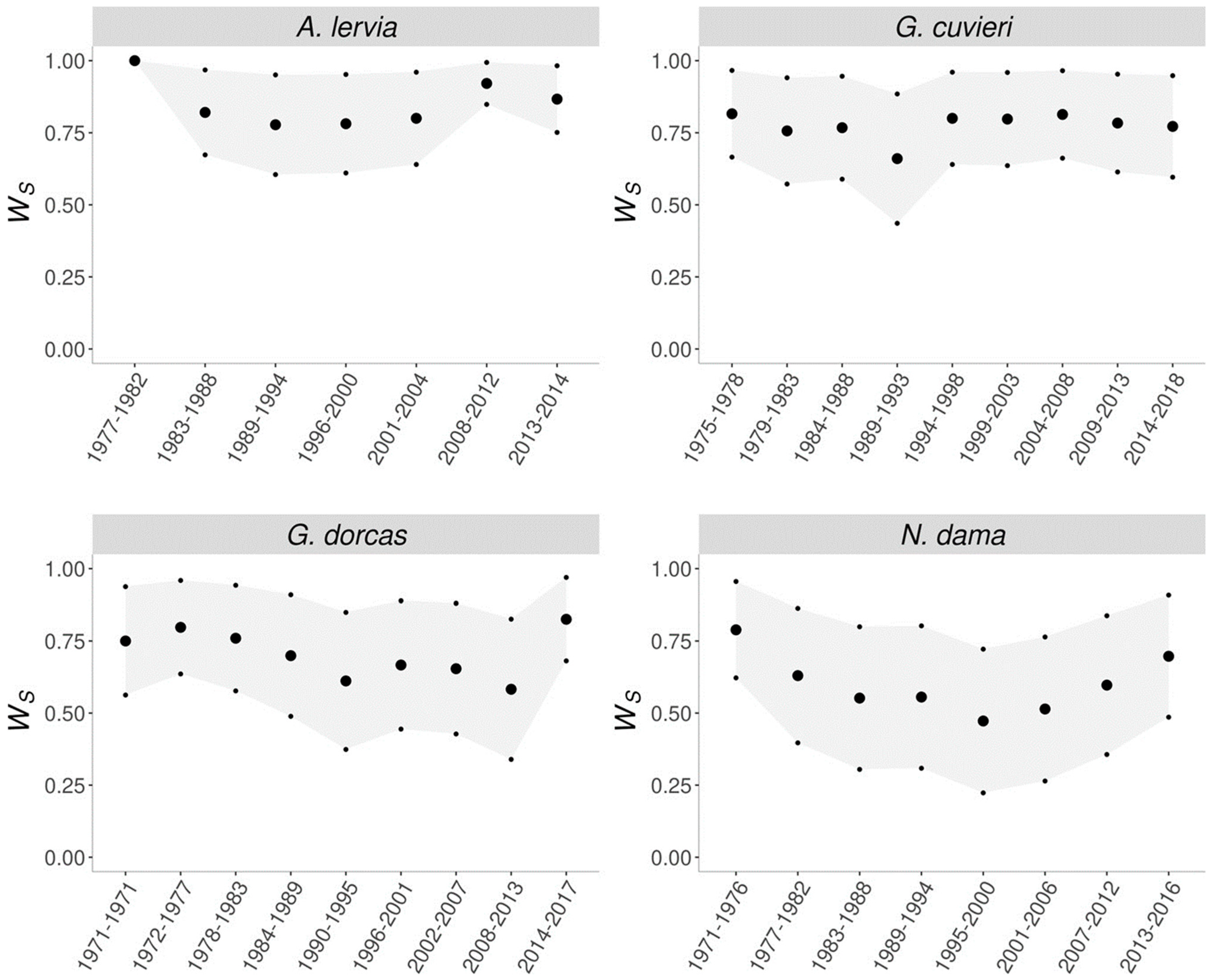 Vetsci 11 00008 g003 Vetsci 11 00008 g003