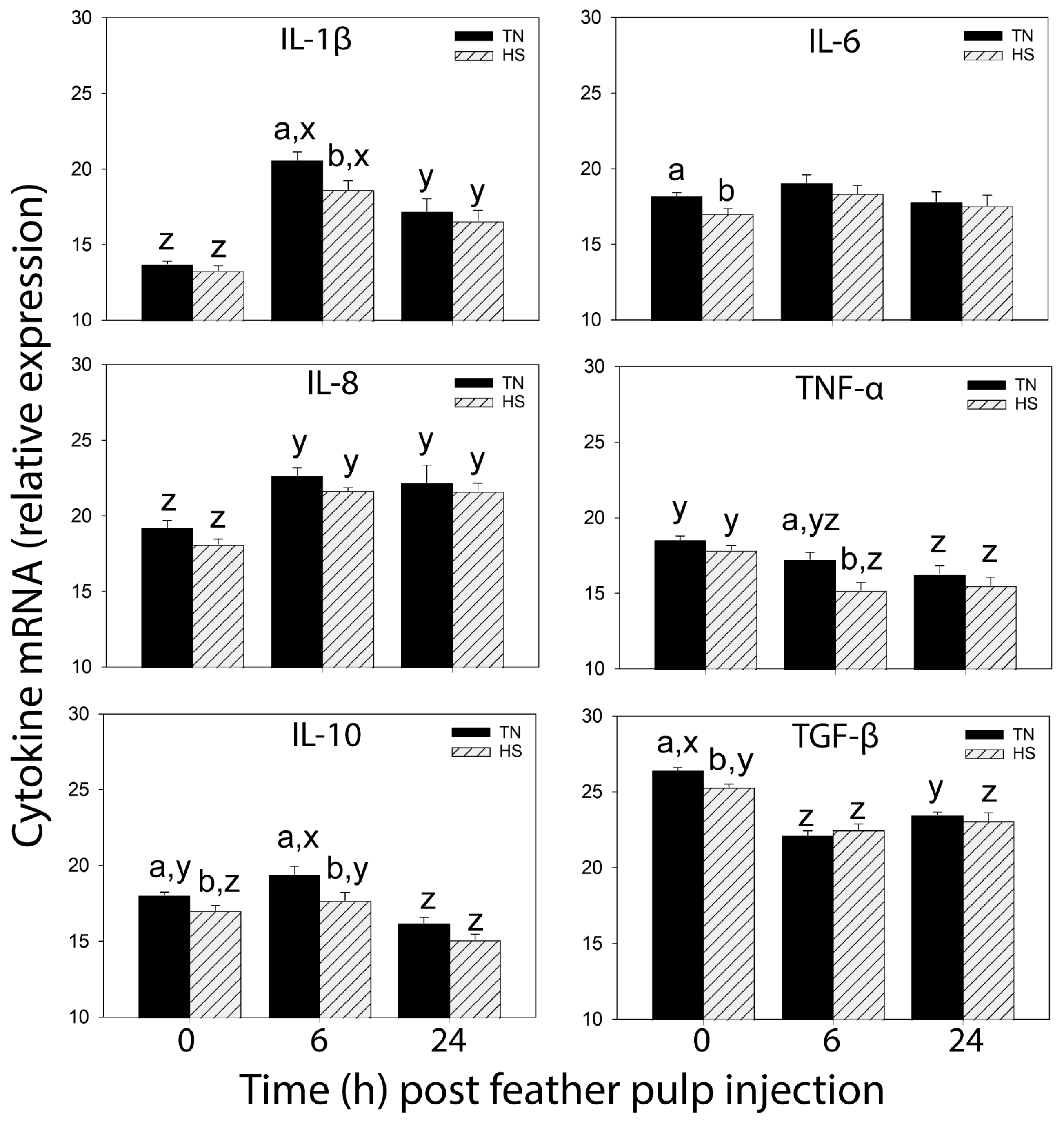 Vetsci 11 00016 g003
