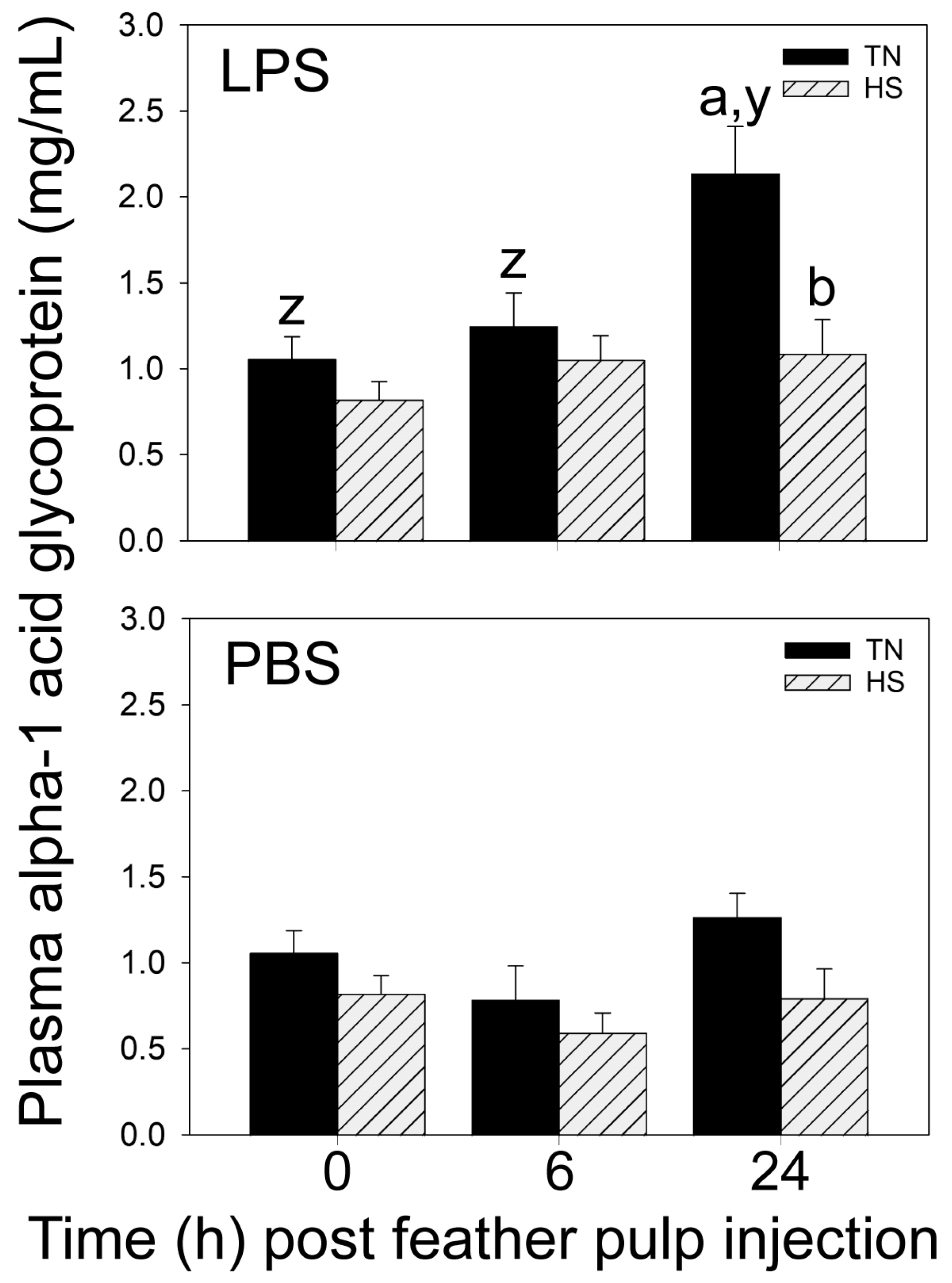Vetsci 11 00016 g004