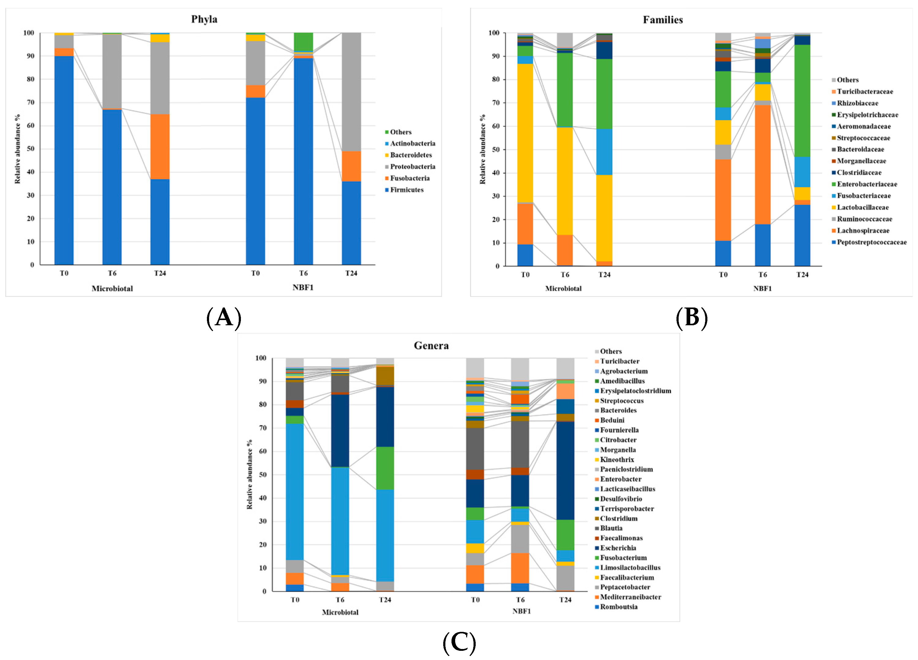 Vetsci 11 00019 g002