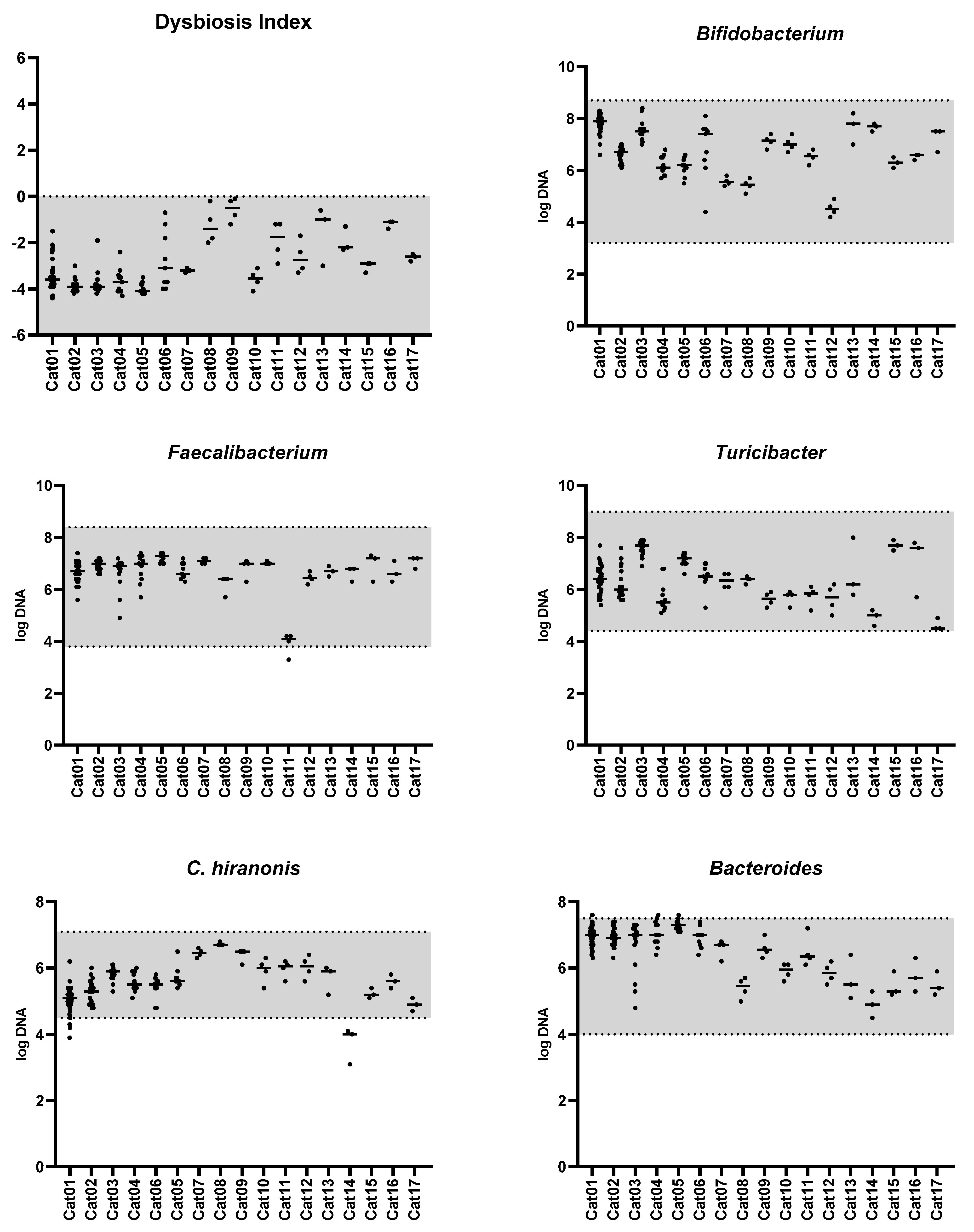 Vetsci 11 00031 g001a Vetsci 11 00031 g001a
