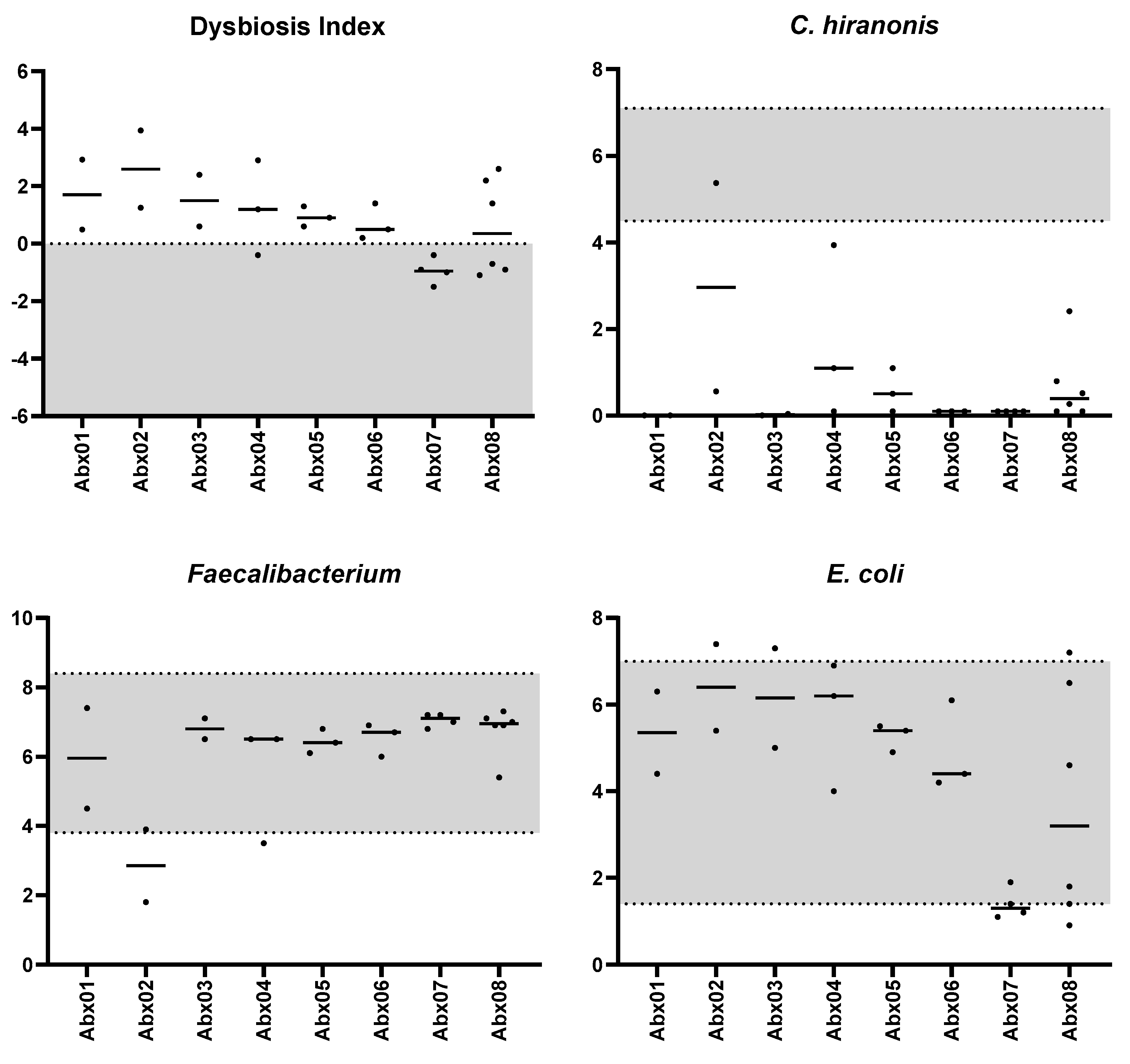 Vetsci 11 00031 g002 Vetsci 11 00031 g002