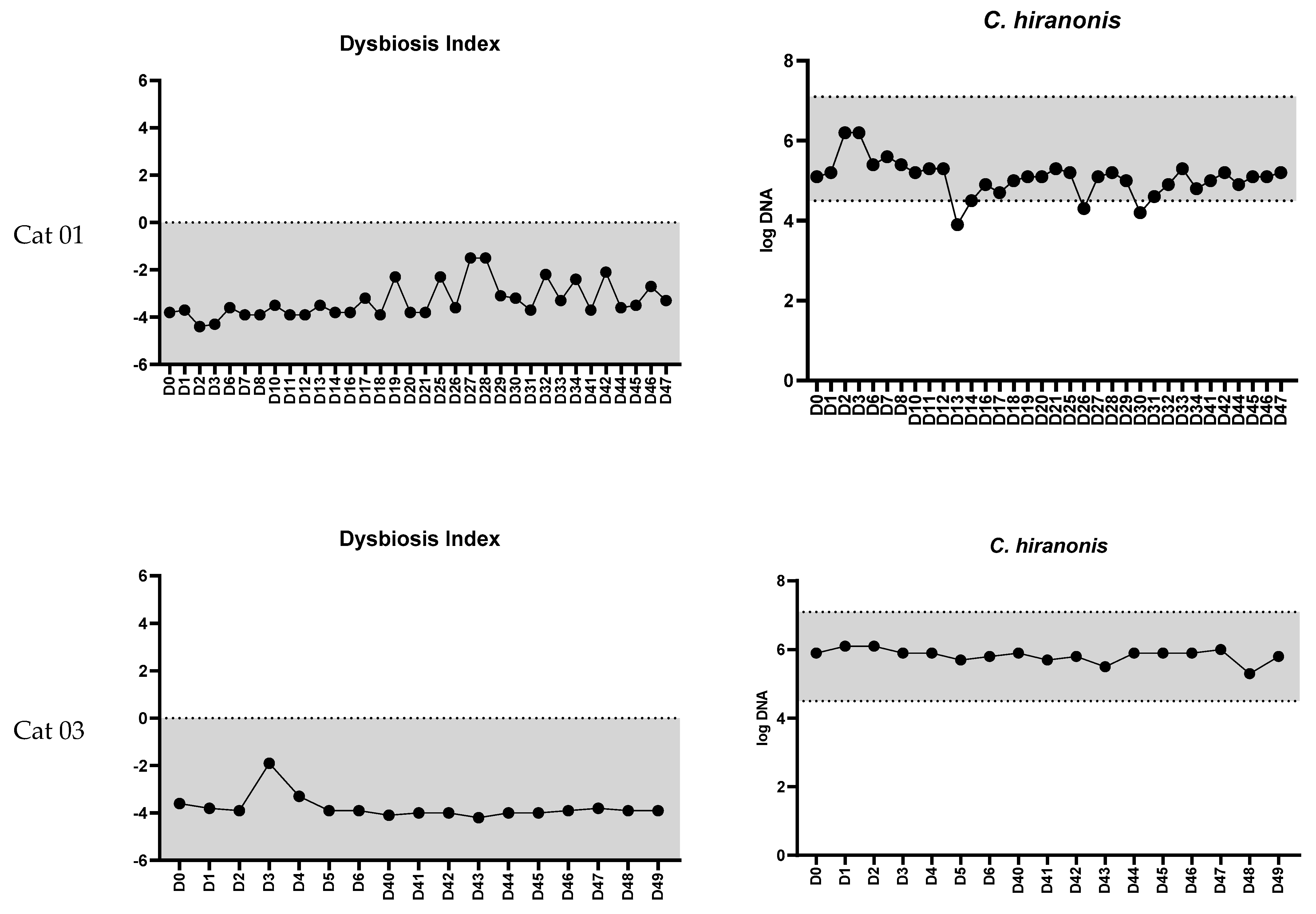 Vetsci 11 00031 g004a Vetsci 11 00031 g004a