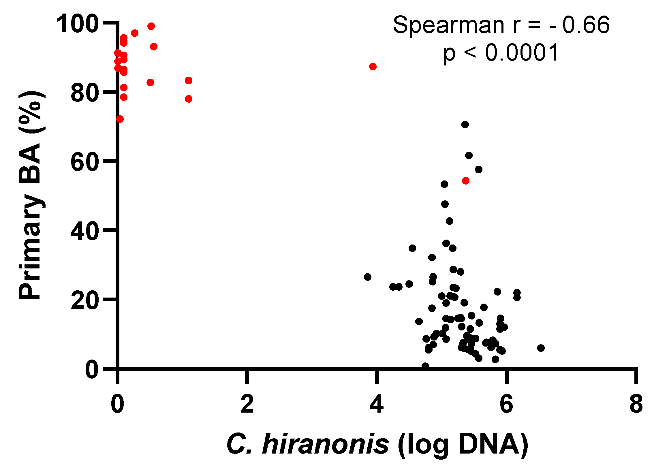 Vetsci 11 00031 g006 Vetsci 11 00031 g006
