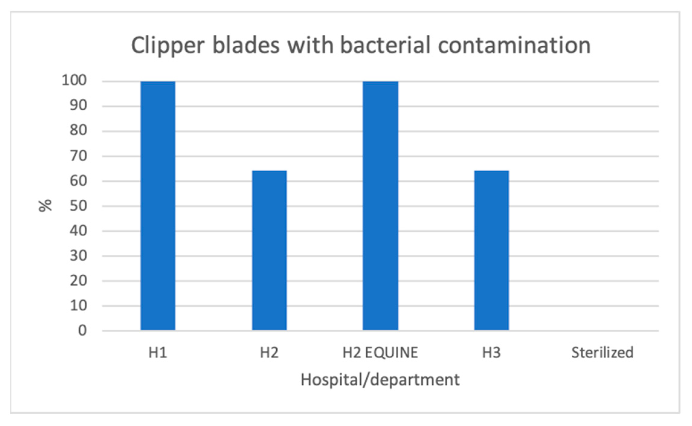 Vetsci 11 00038 g001