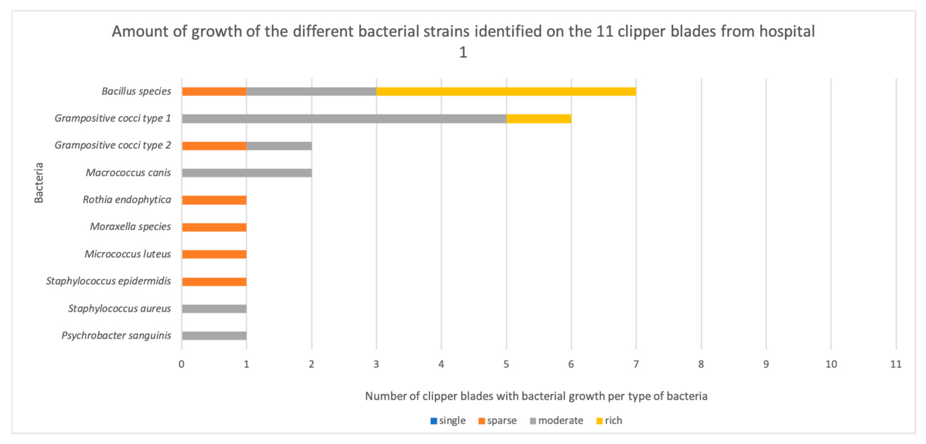 Vetsci 11 00038 g002