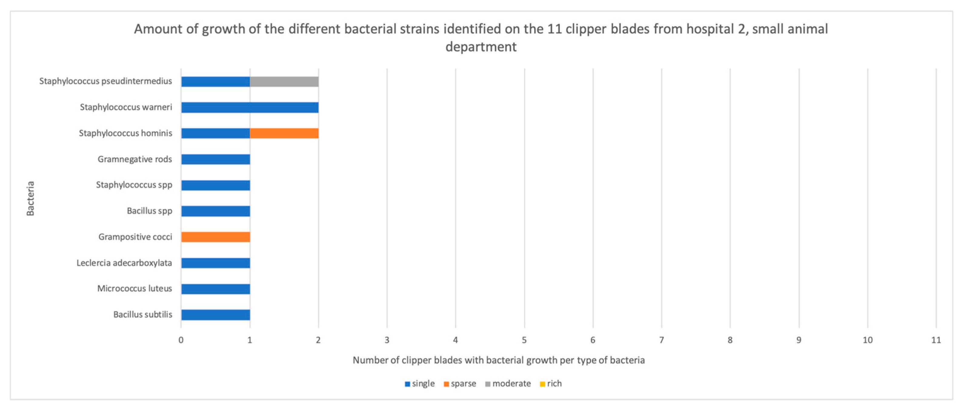 Vetsci 11 00038 g003
