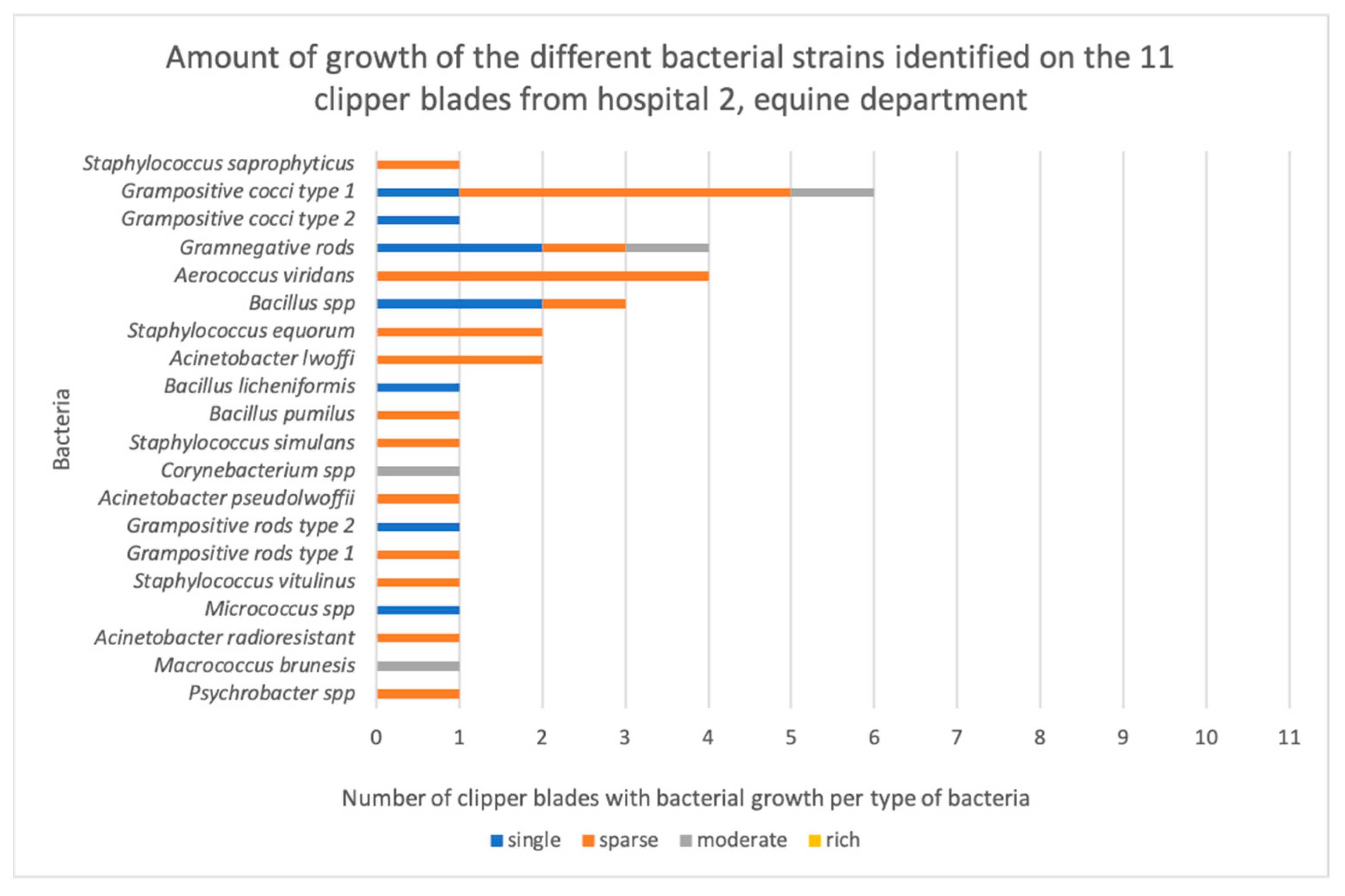 Vetsci 11 00038 g004