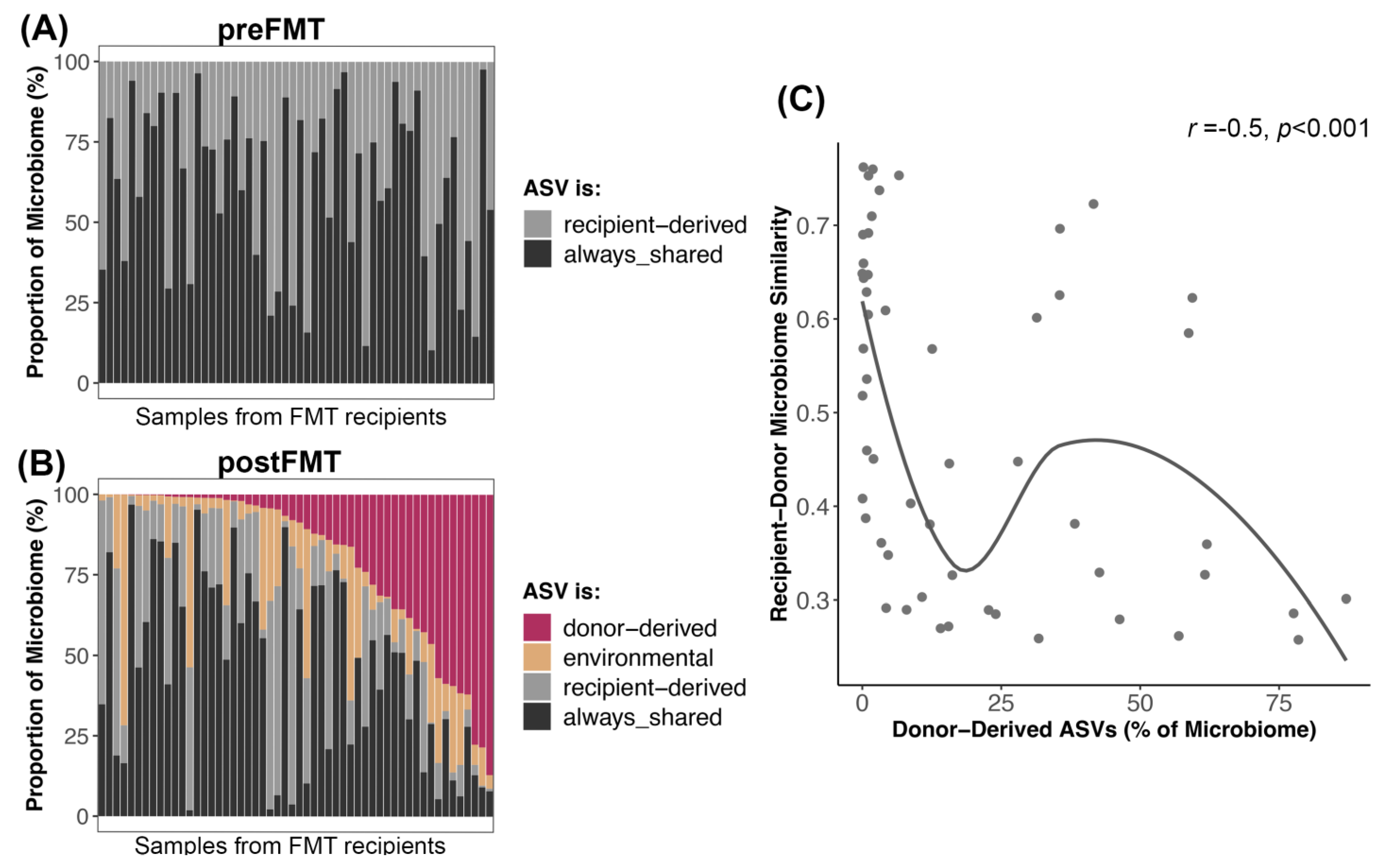 Vetsci 11 00042 g006