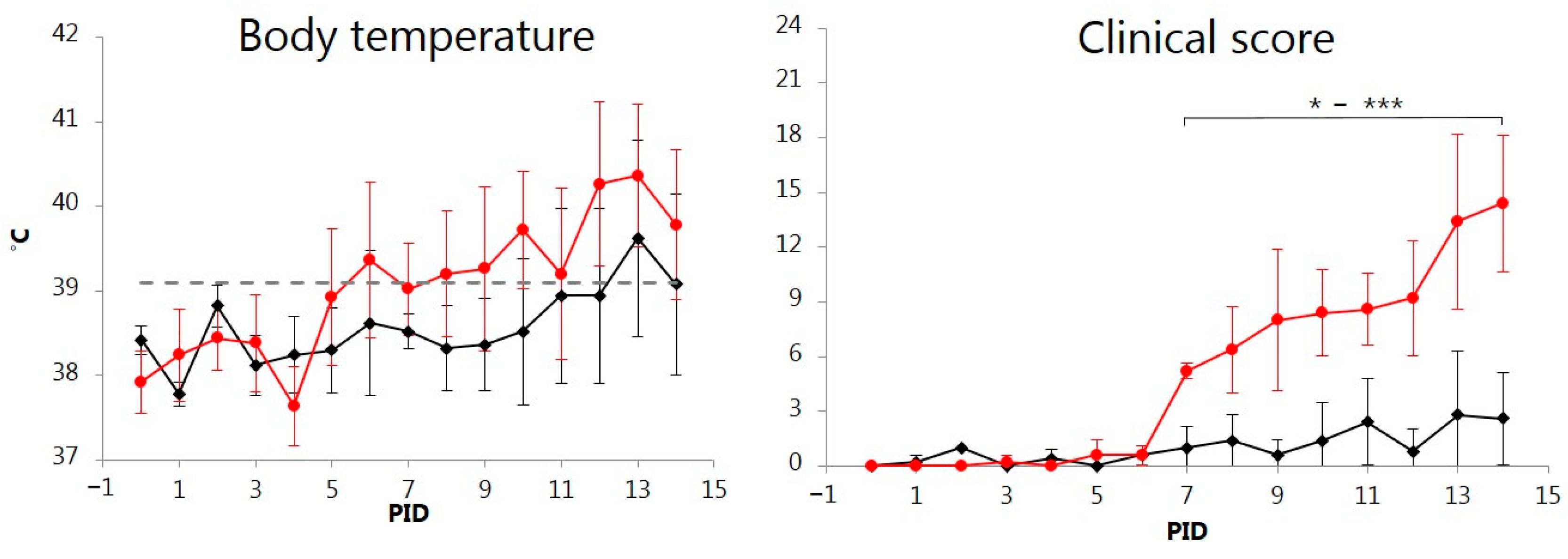 Vetsci 11 00056 g001