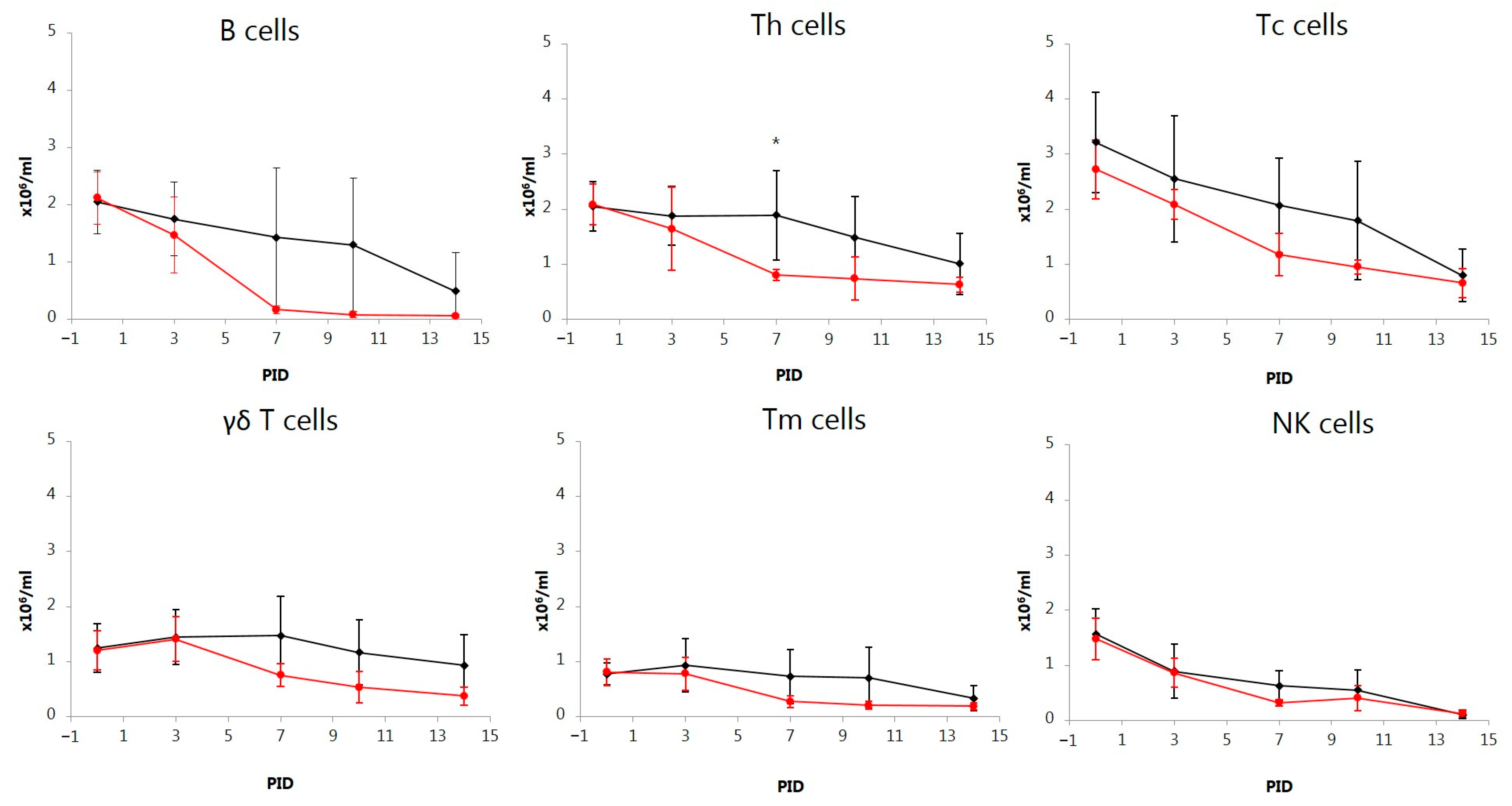 Vetsci 11 00056 g006