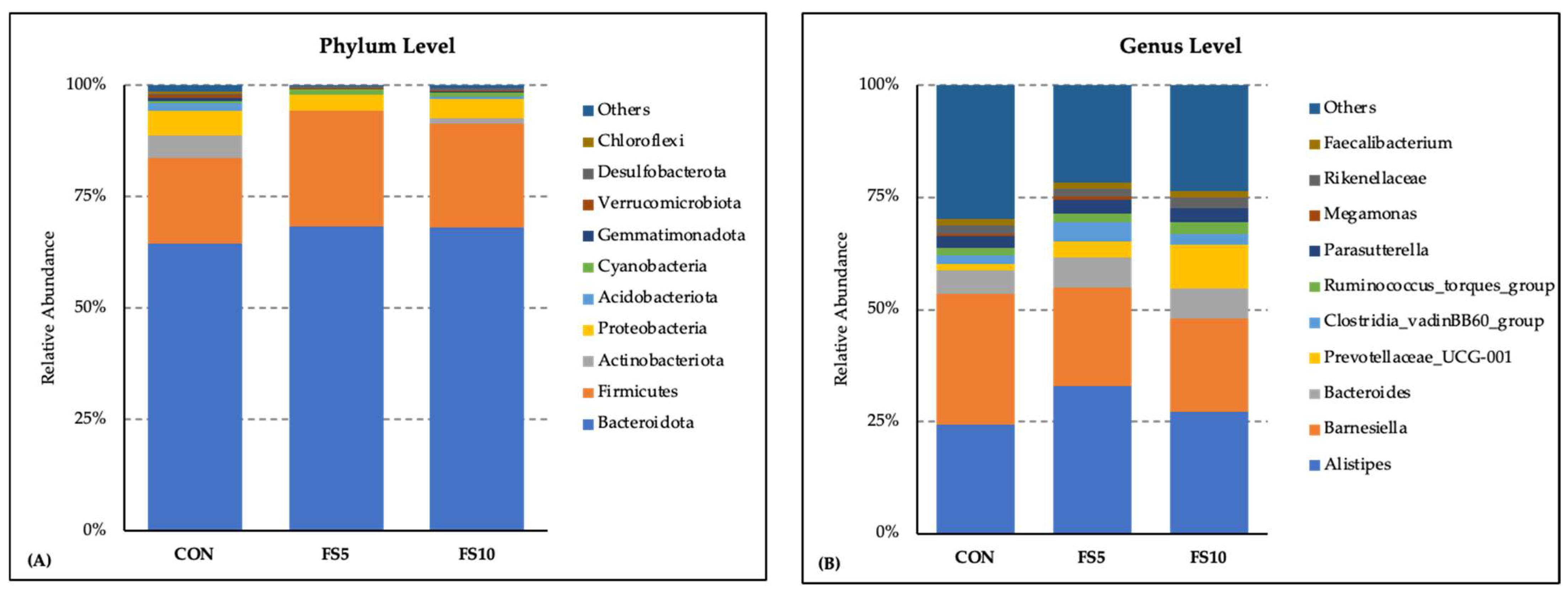 Vetsci 11 00057 g003